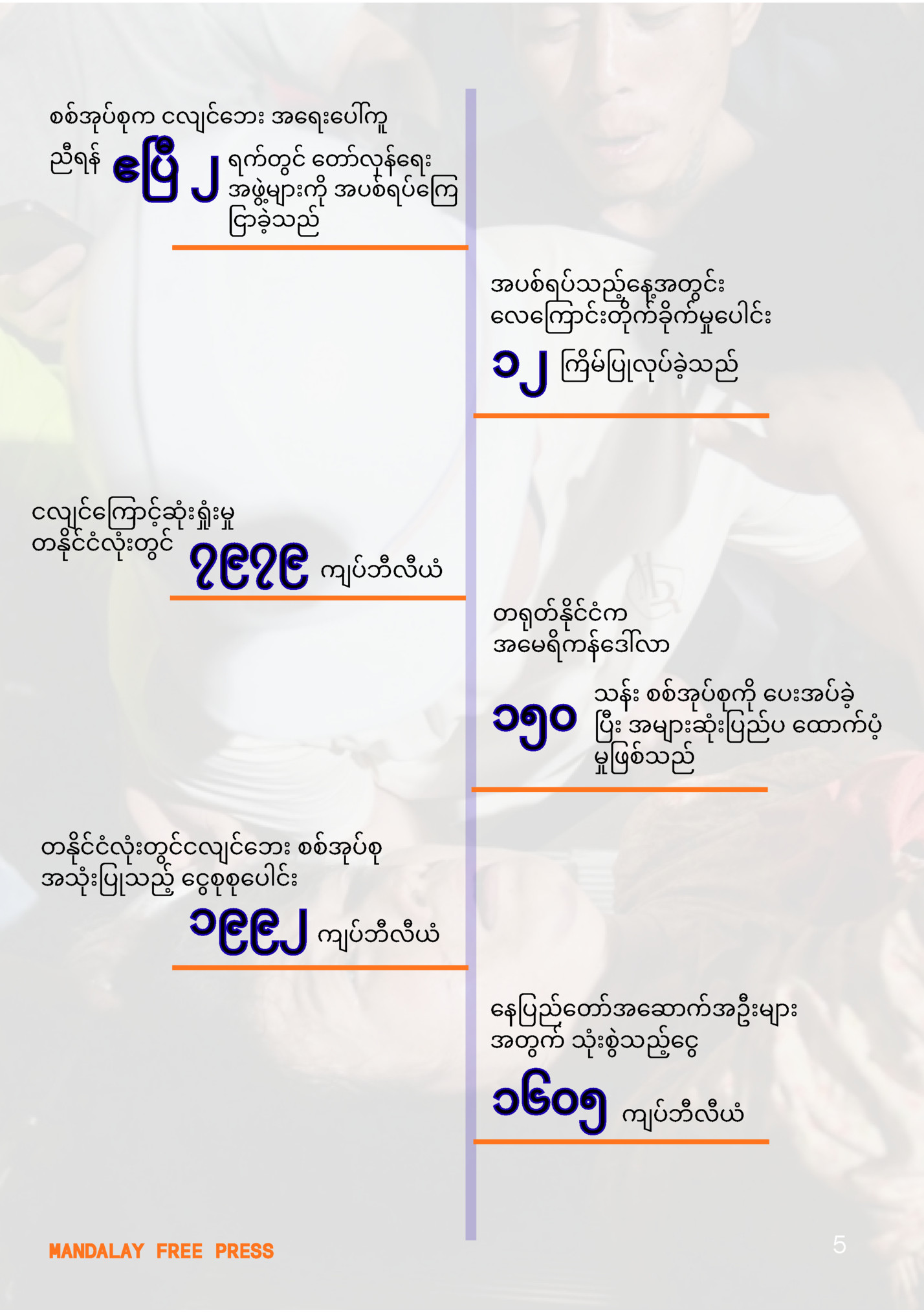 စစ်အုပ်စုက ငလျင်ဘေး အရေးပေါ်ကူ