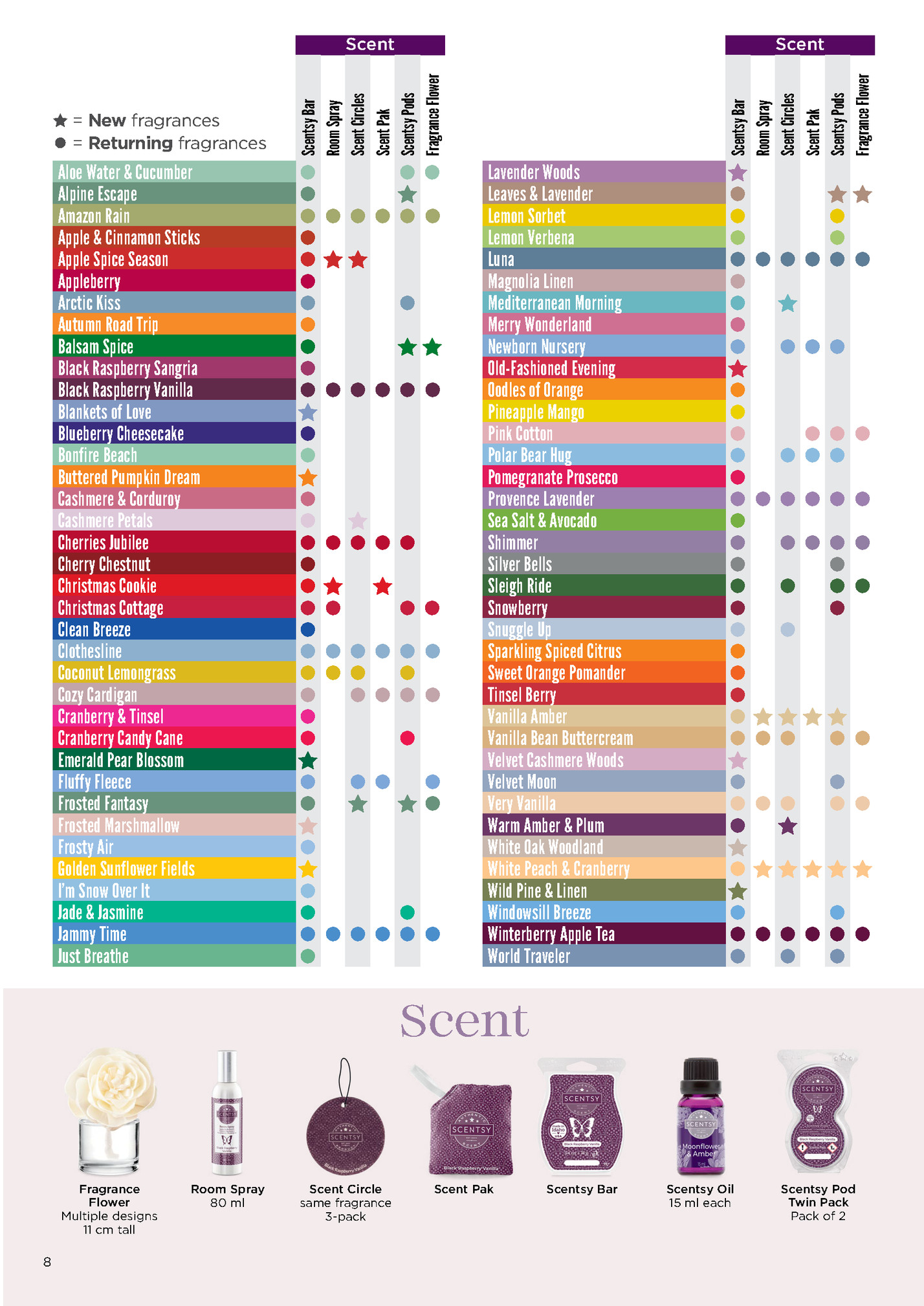 Scent