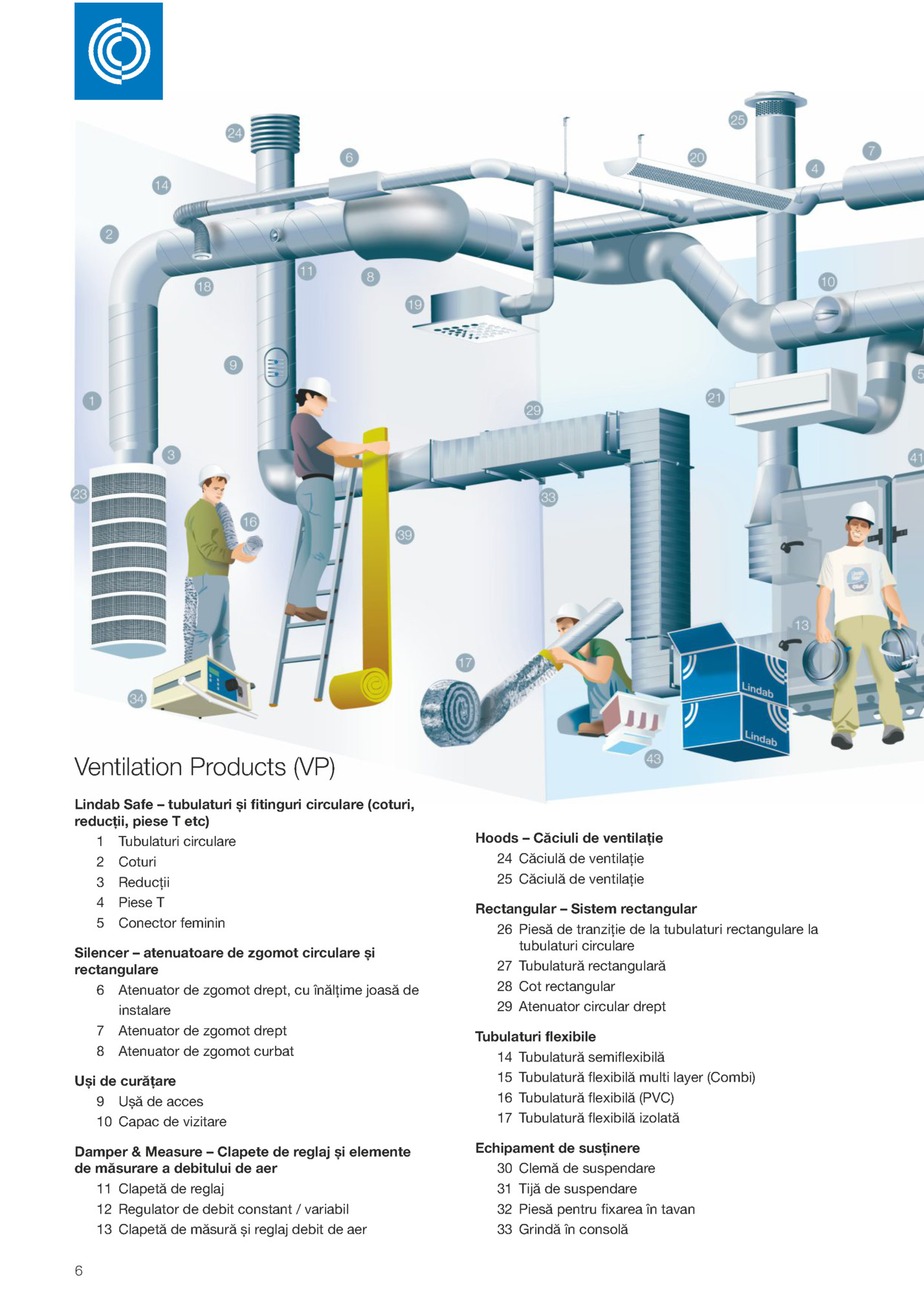 Ventilation Products (VP) Ventilation Products (VP)