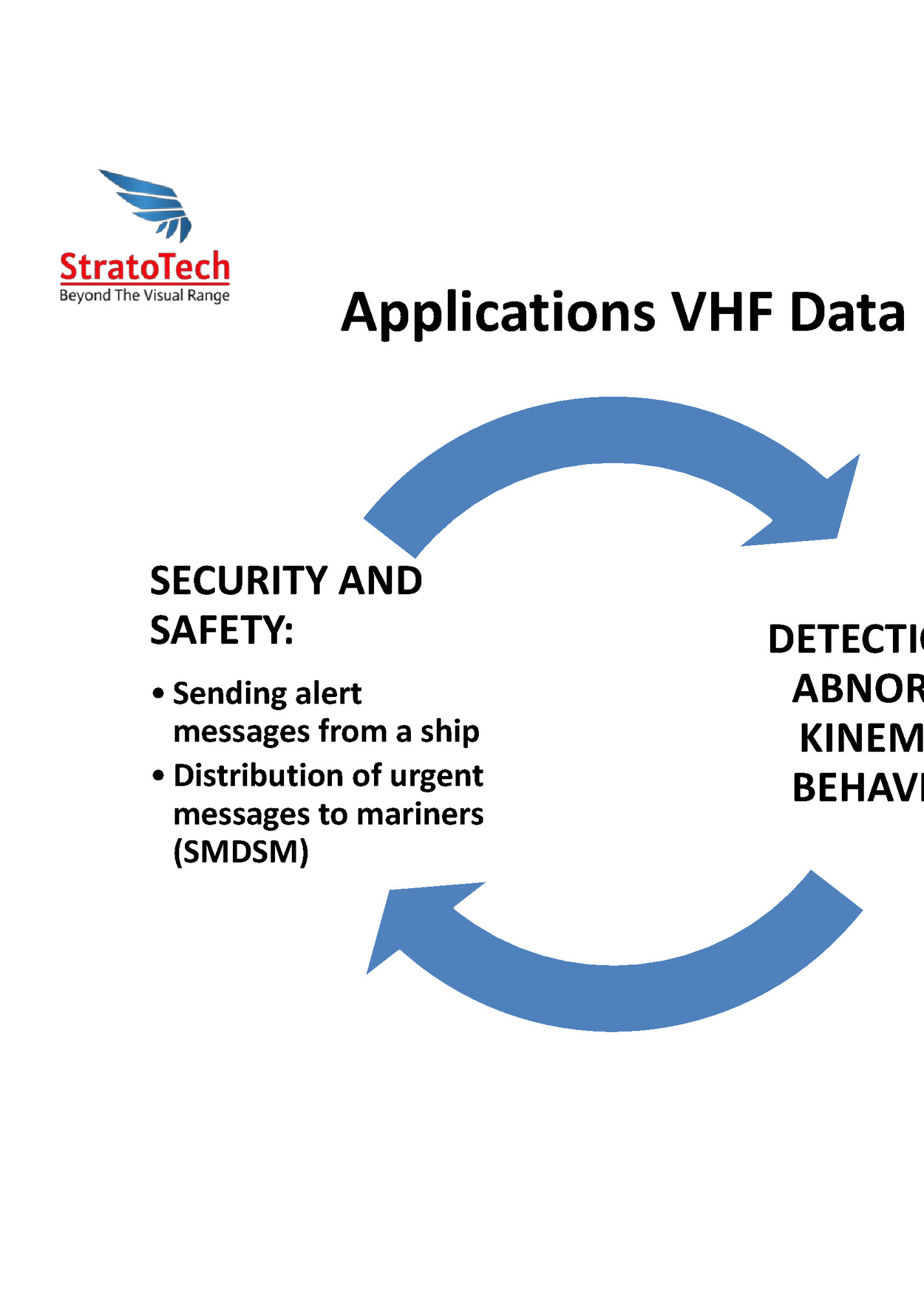 Applications VHF Data Exchange System VDES