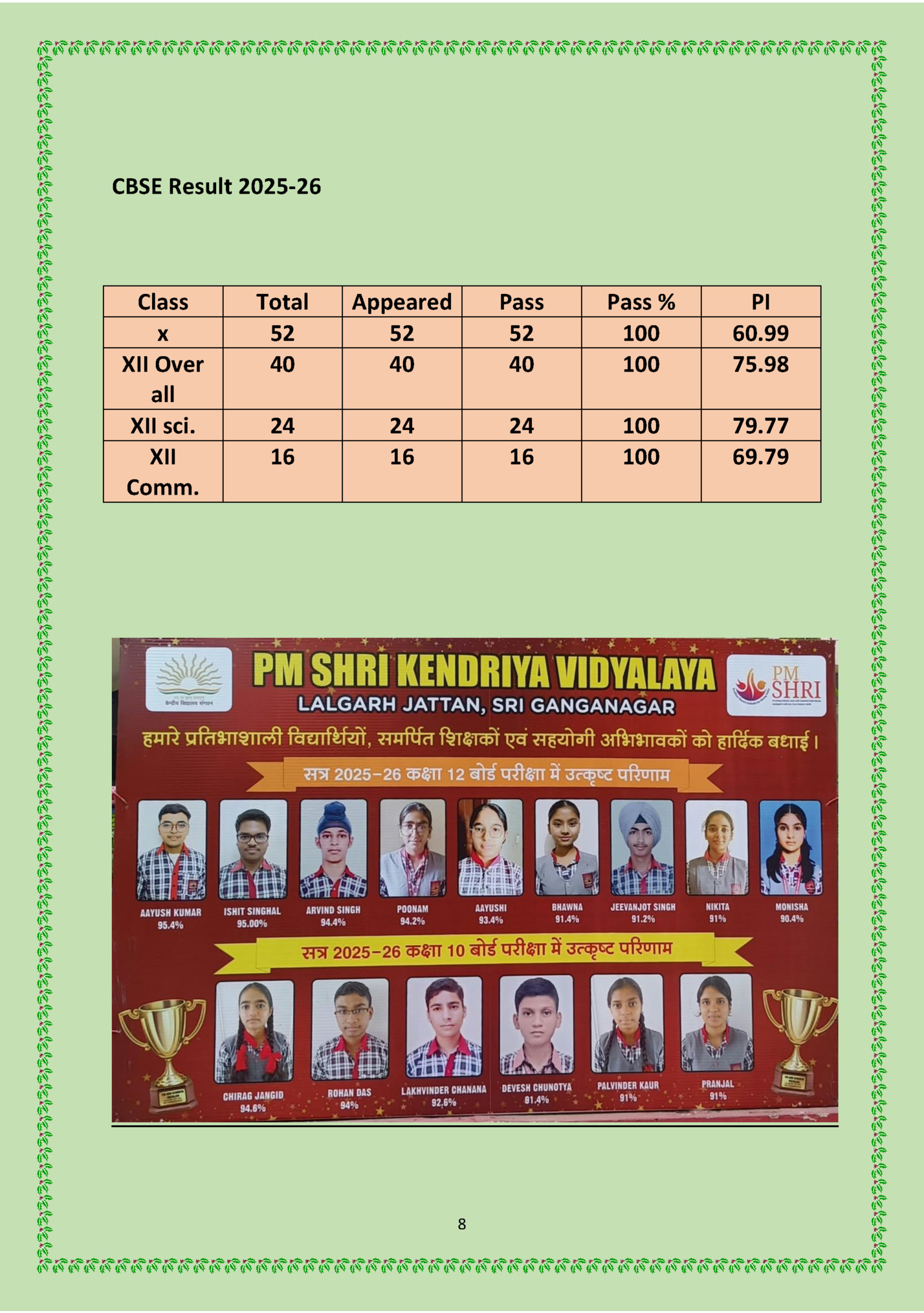 CBSE Result 2025-26 CBSE Result 2025-26