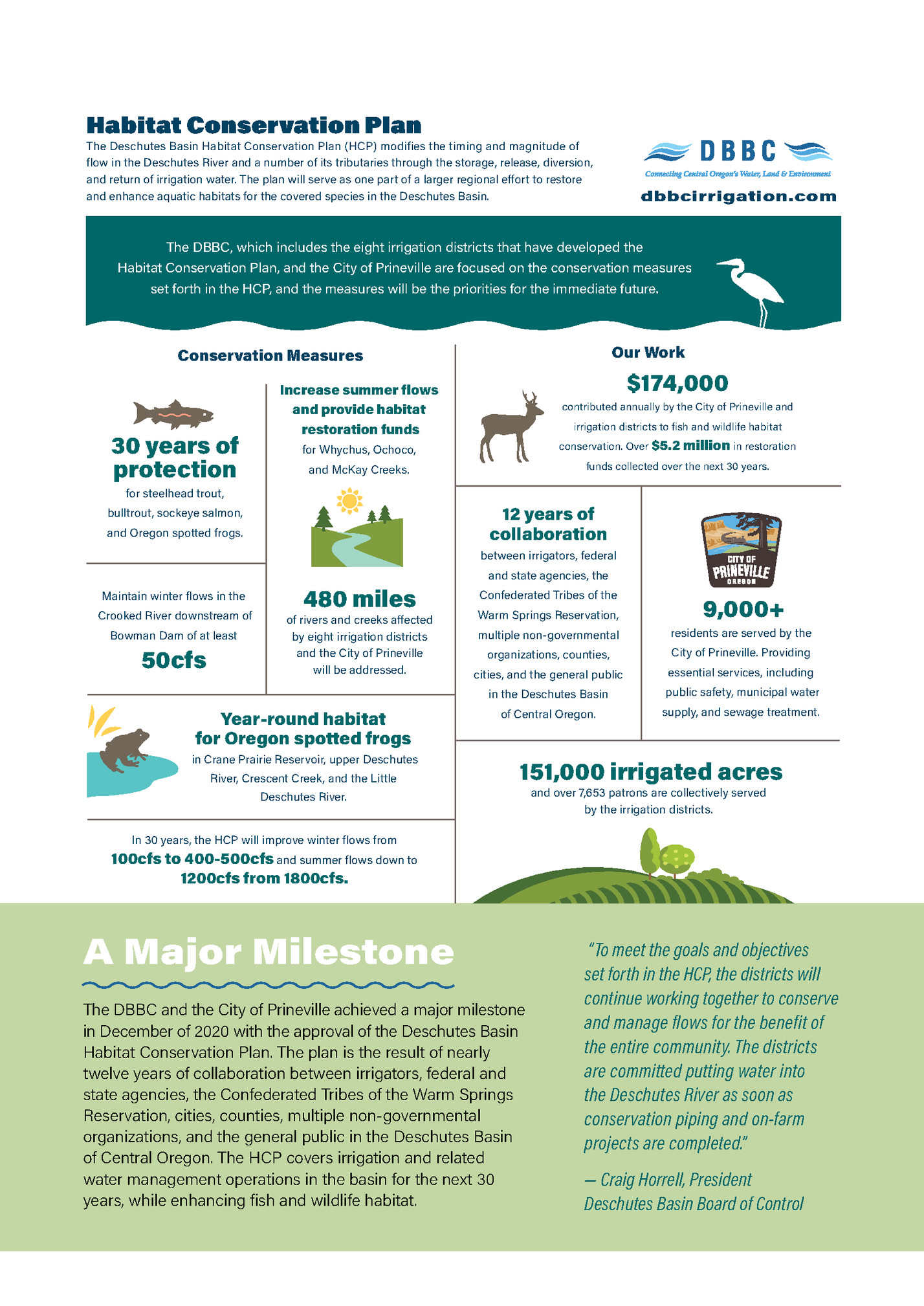 Habitat Conservation Plan