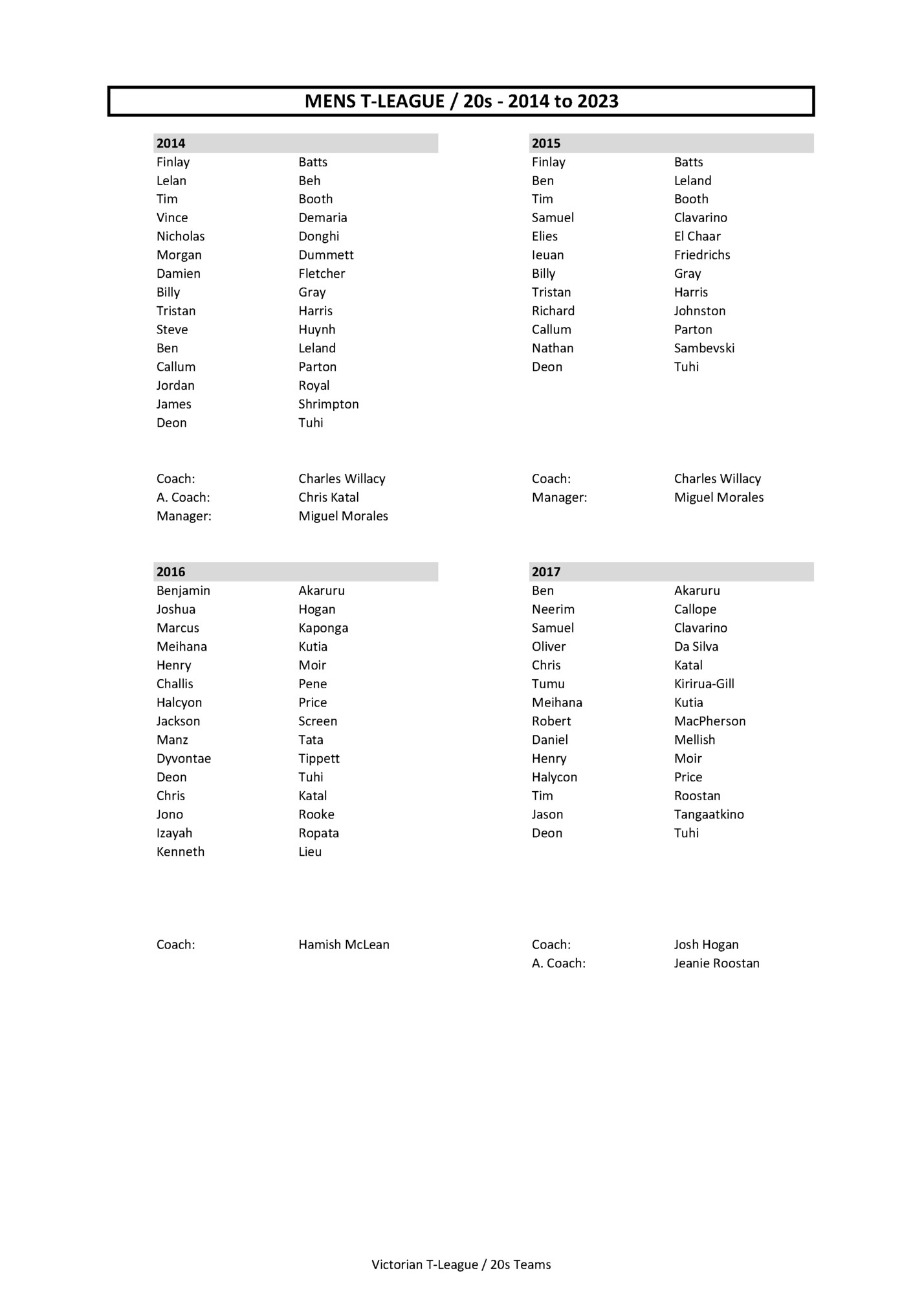 MENS T-LEAGUE / 20s - 2014 to 2023