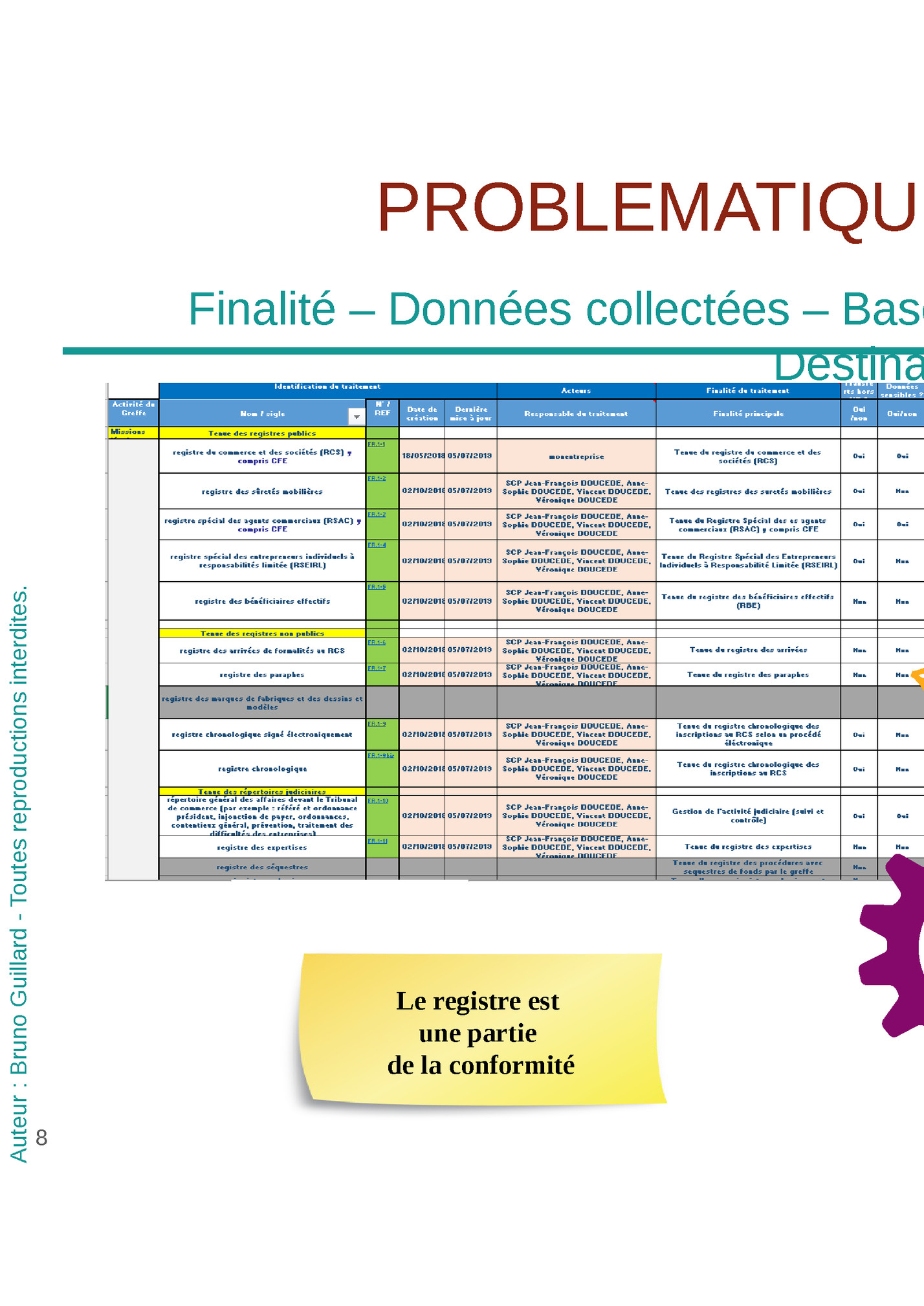 PROBLEMATIQUE DU REGISTRE