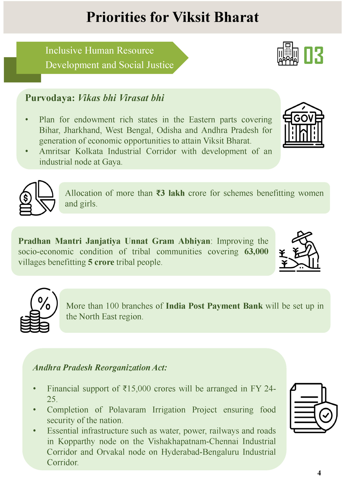 Priorities for Viksit Bharat