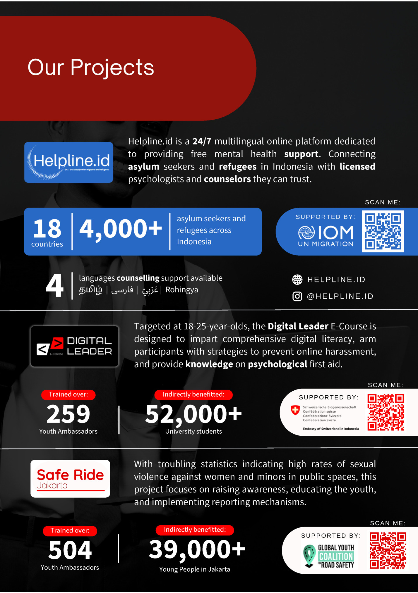 Our Projects