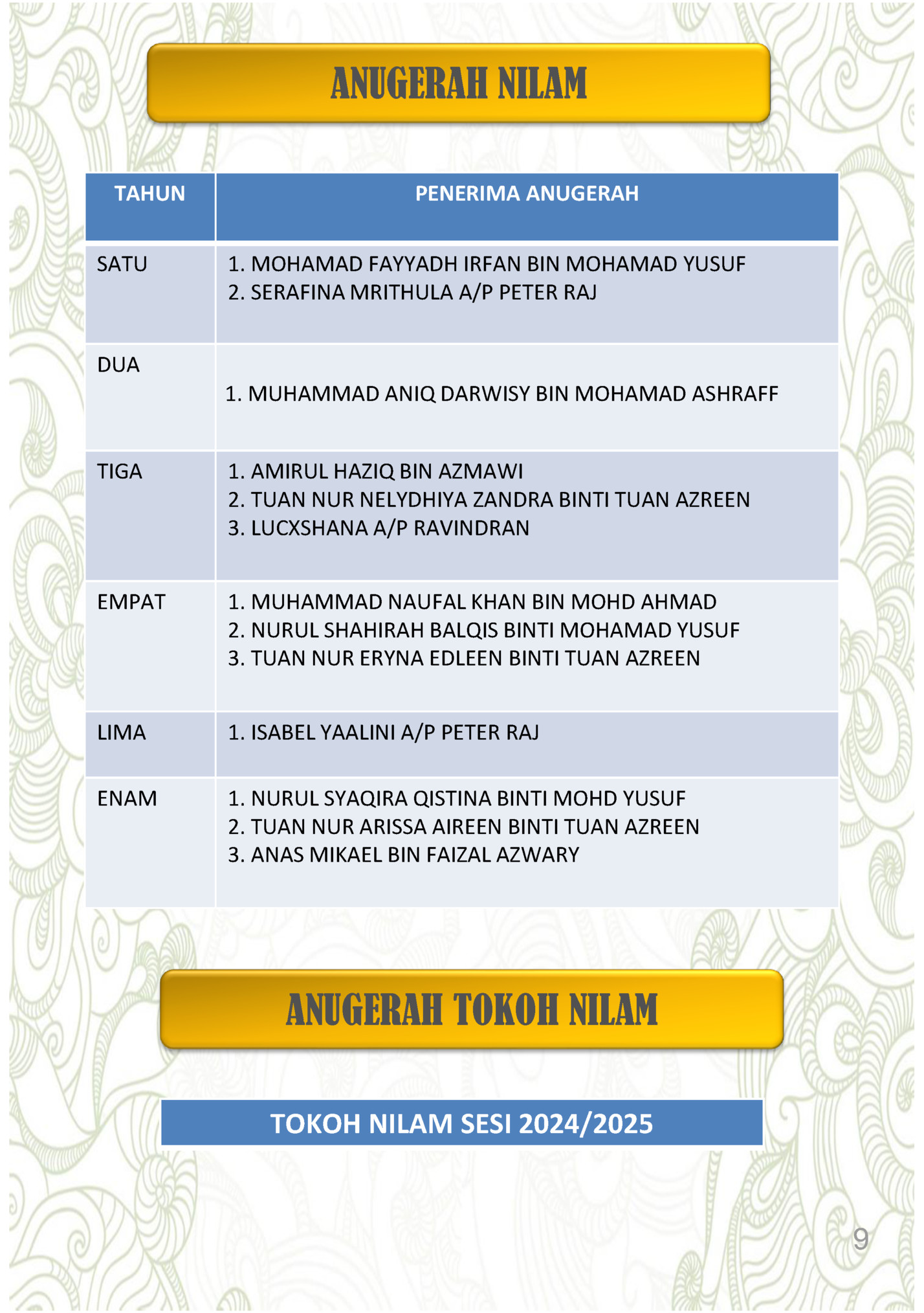 ANUGERAH NILAM ANUGERAH NILAM