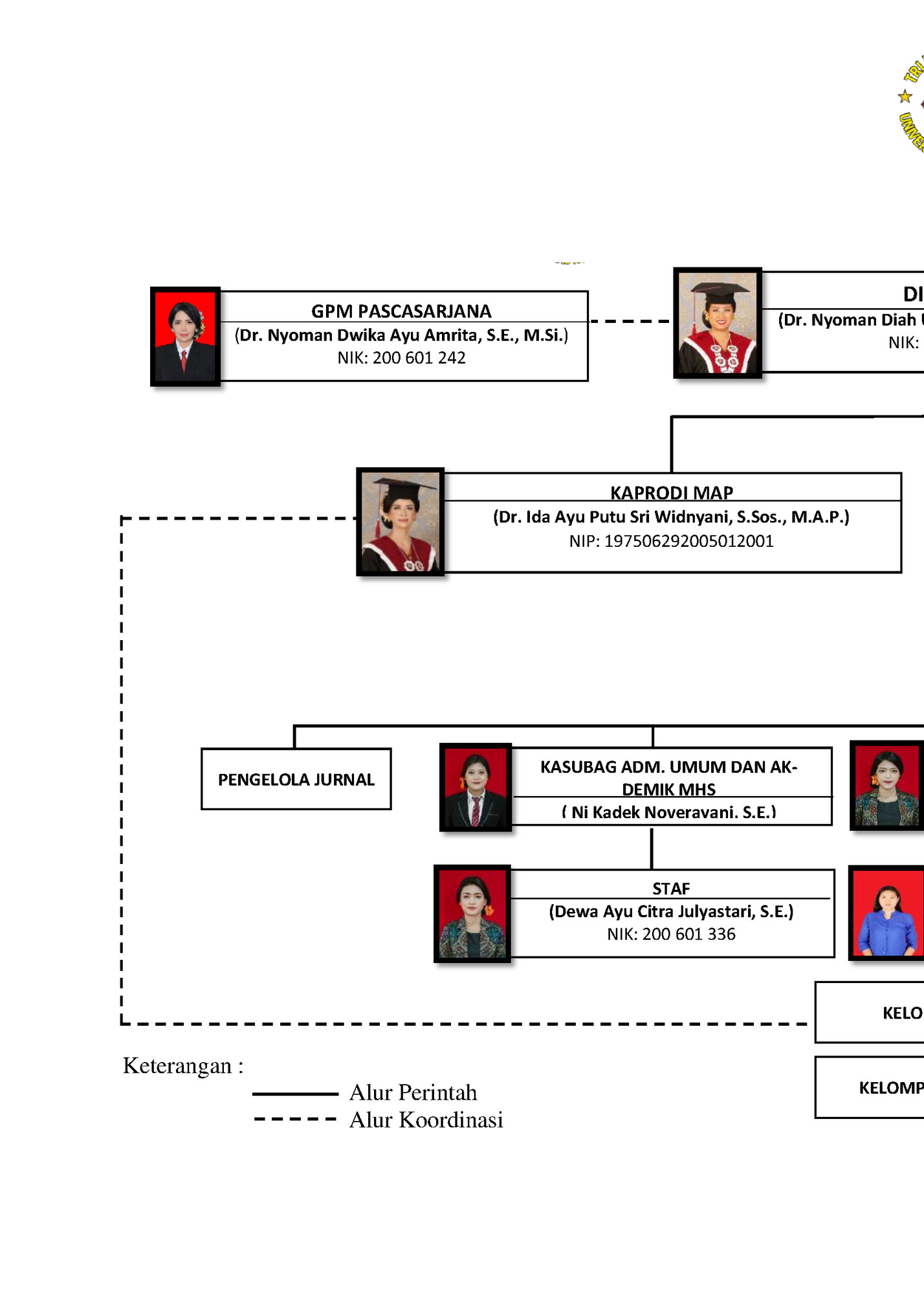 STRUKTUR ORGANISASI PROGRAM PASCASARJANA