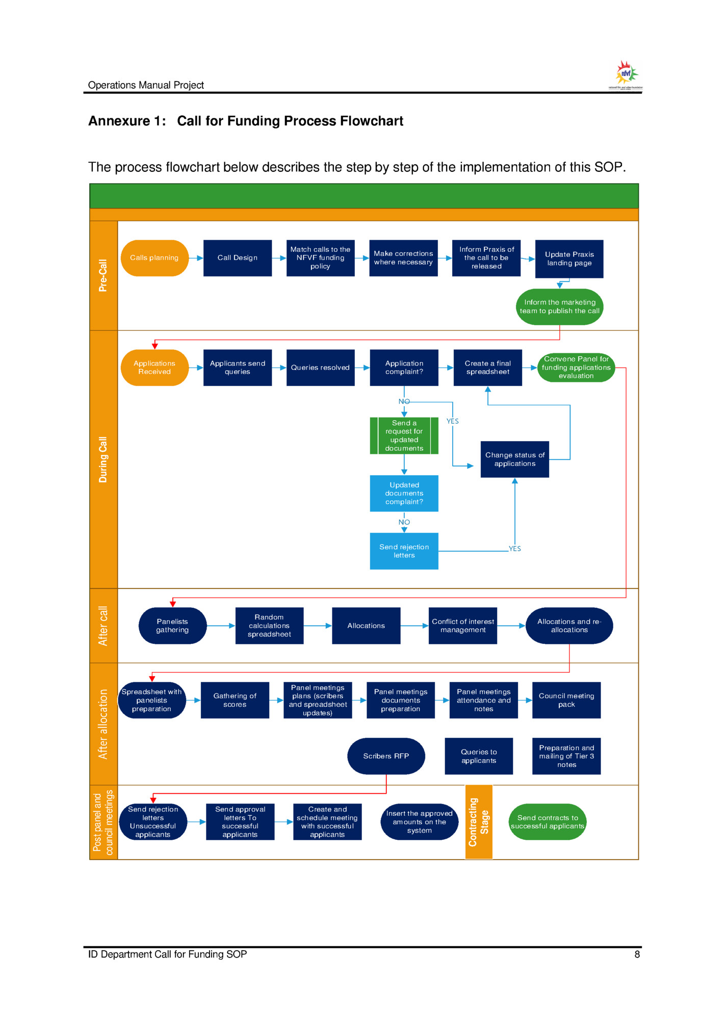 Operations Manual Project