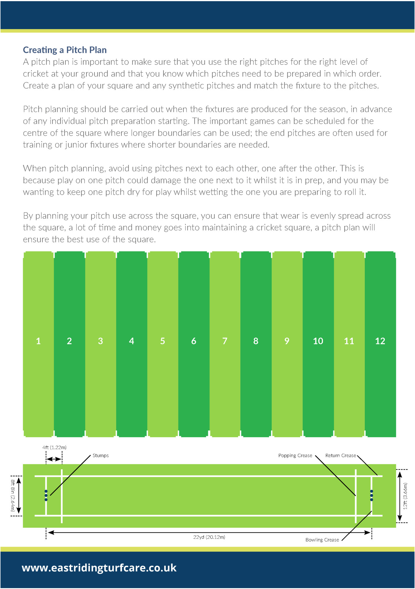 Creating a Pitch Plan