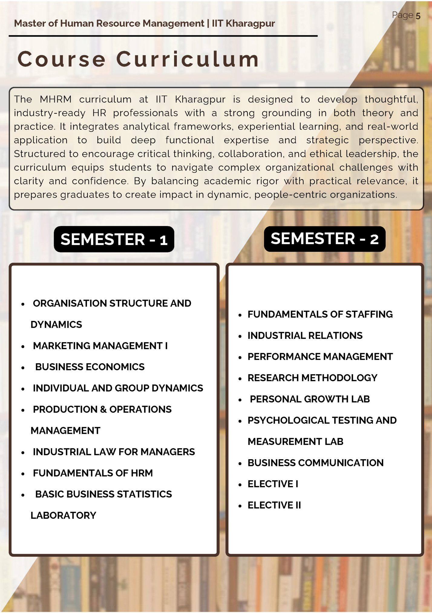 Master of Human Resource Management | IIT Kharagpur