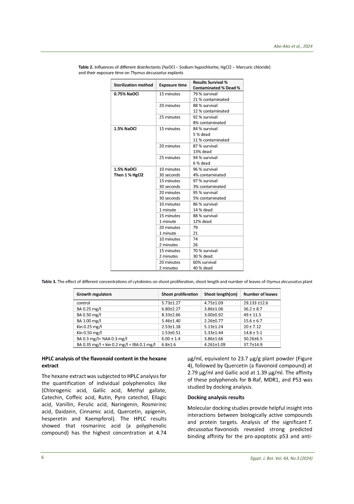 Abo-Alez et al., 2024