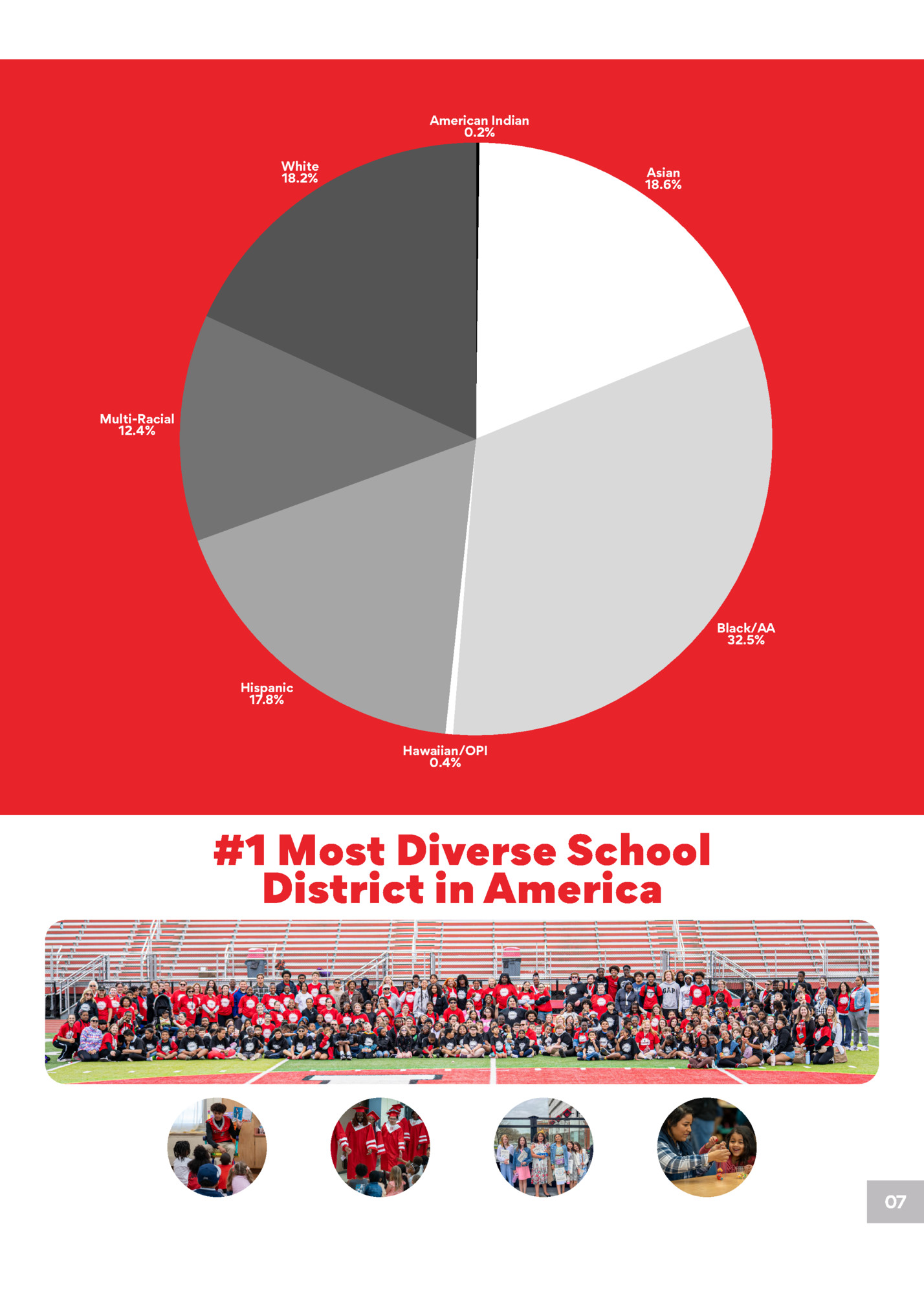 American Indian American Indian