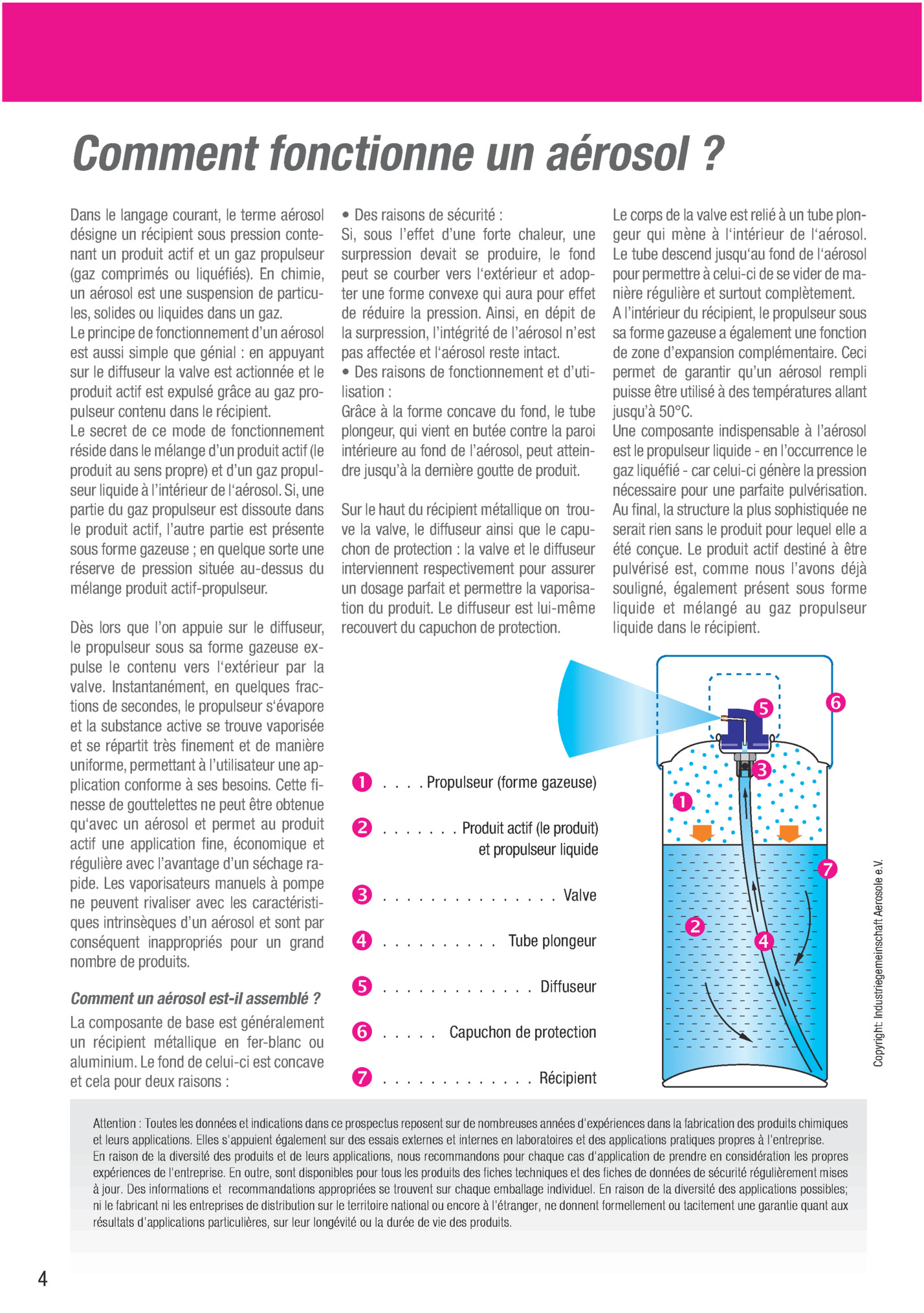 Comment fonctionne un aérosol ?