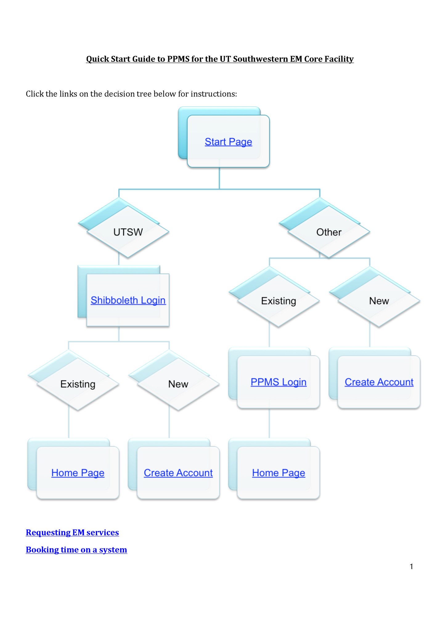 Quick	
  Start	
  Guide	
  to	
  PPMS	
  for	
  the	
  UT	
  Southwestern	
  EM	
  Core	
  Facility	
  