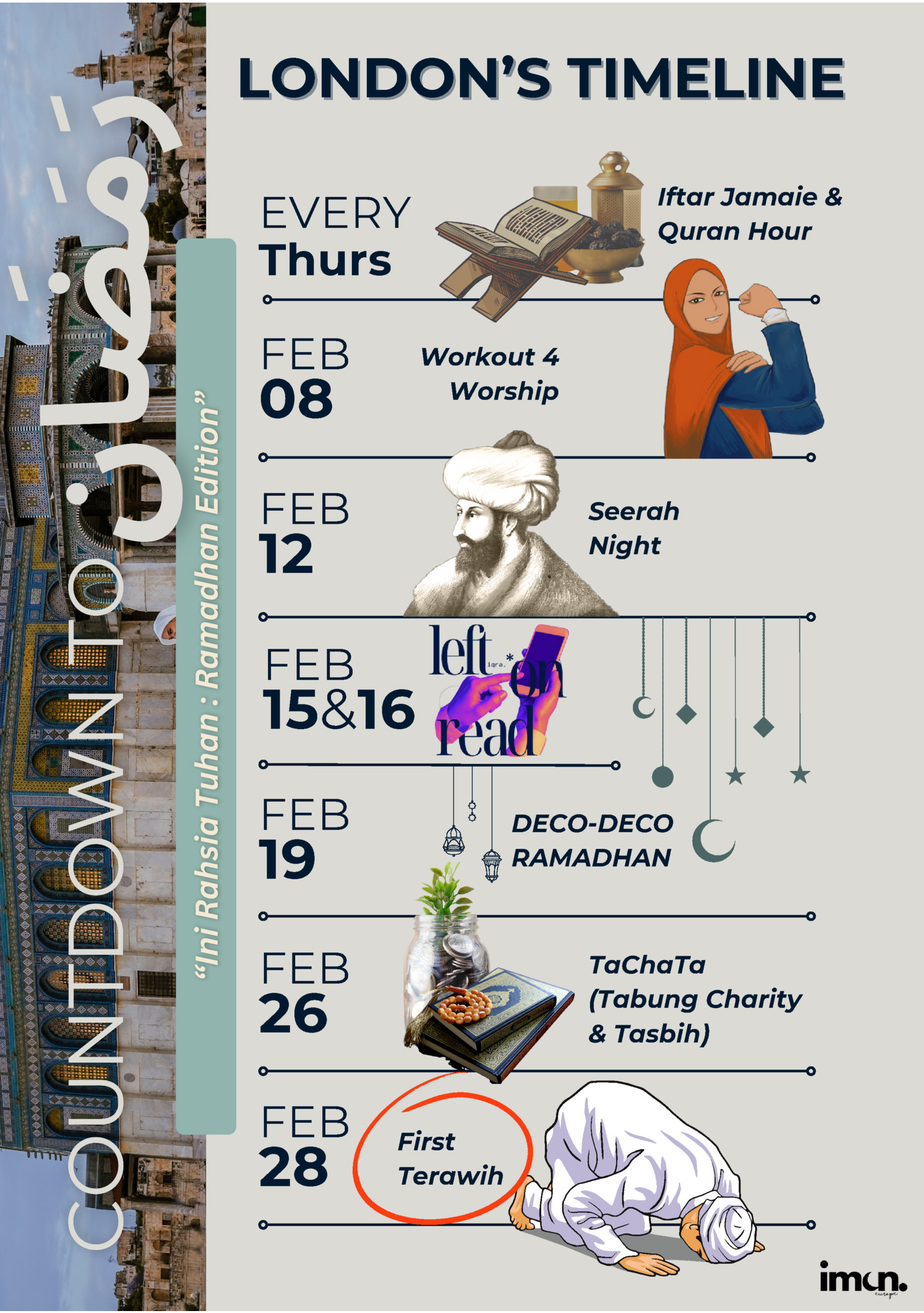 LONDON’S TIMELINE LONDON’S TIMELINE