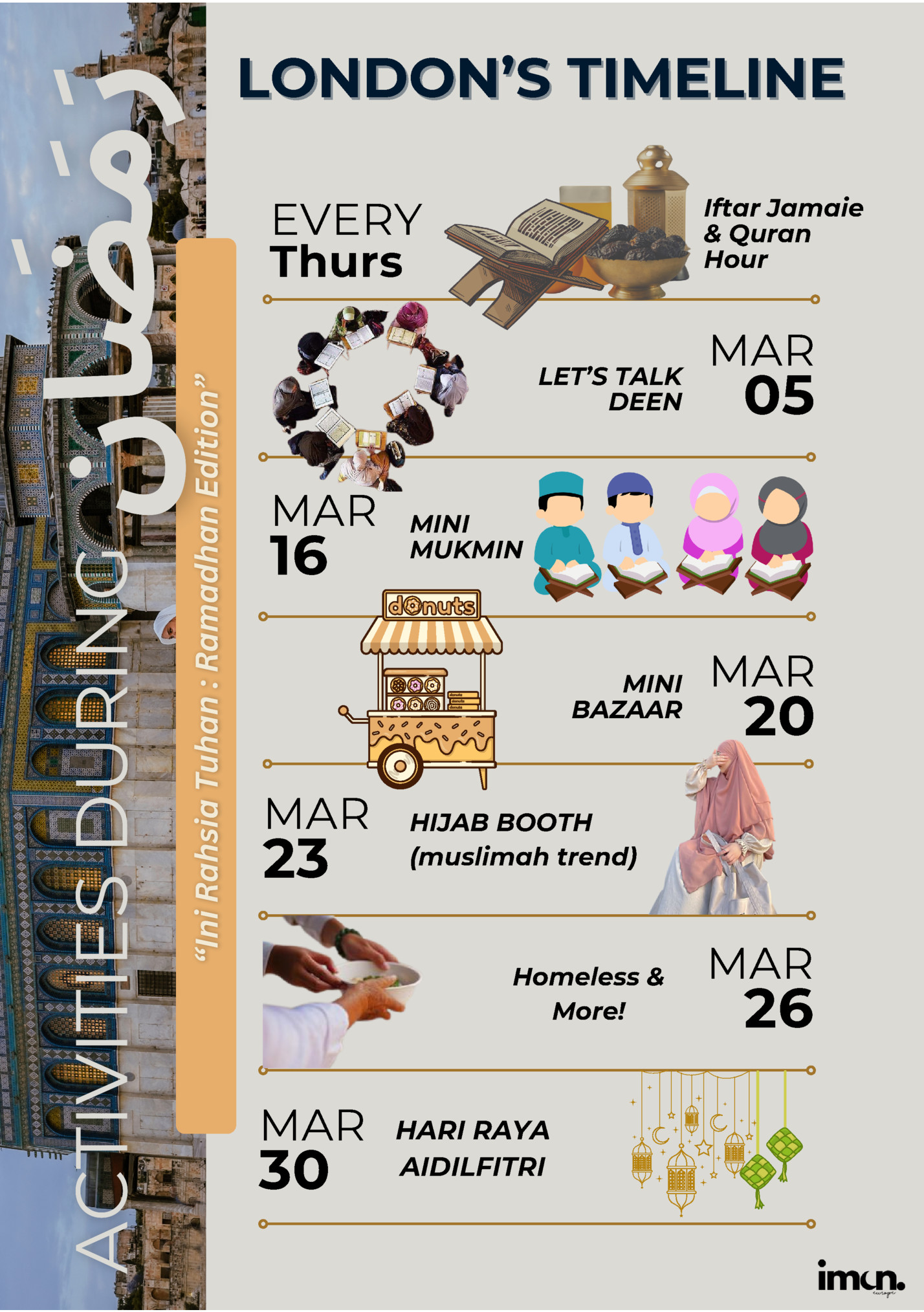 LONDON’S TIMELINE LONDON’S TIMELINE