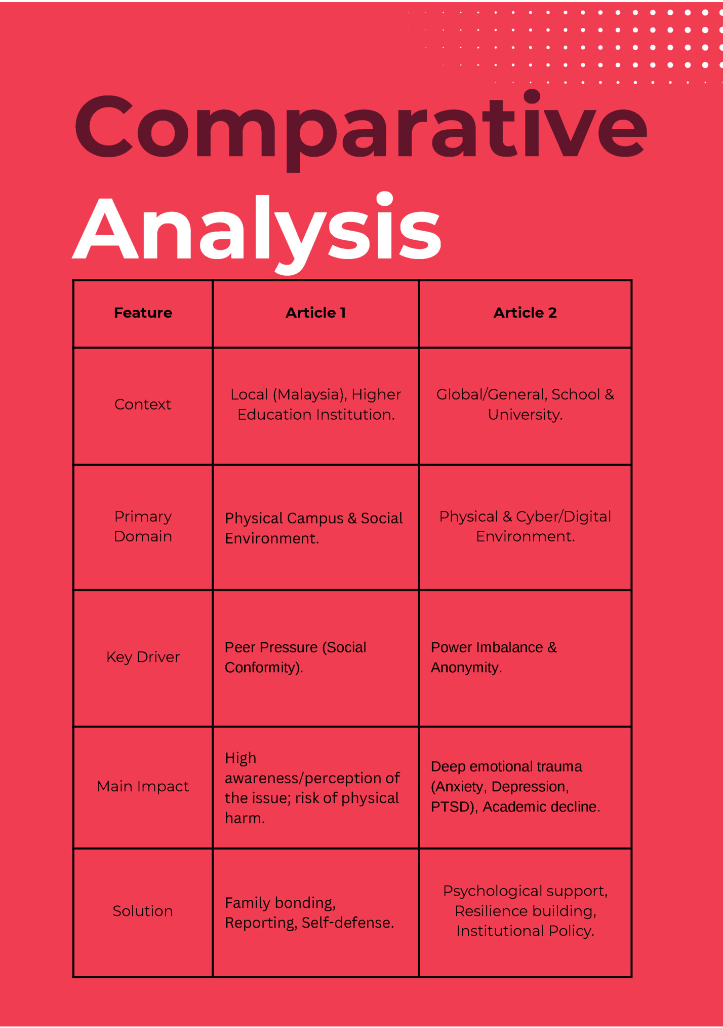 Comparative Comparative