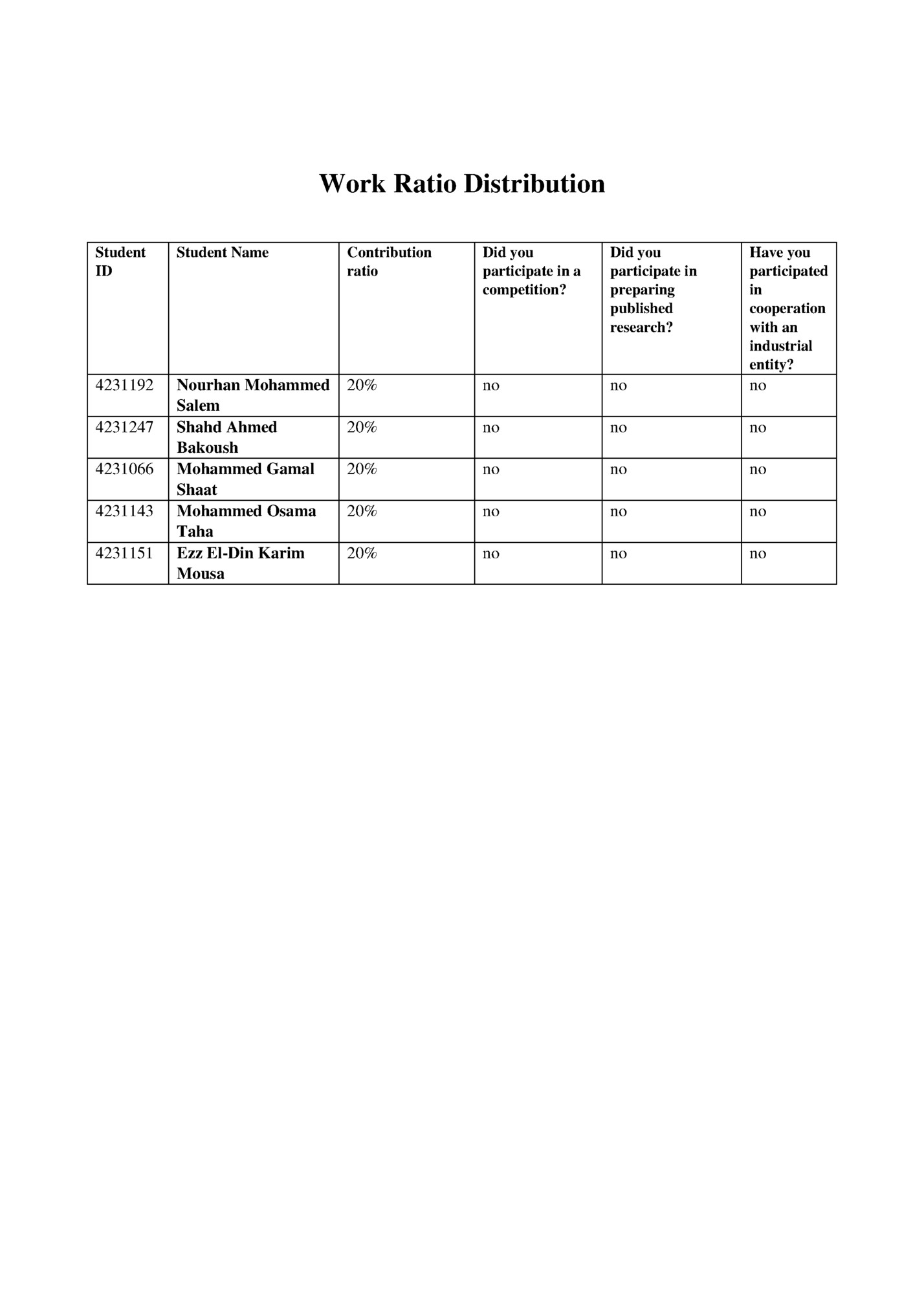 Work Ratio Distribution Work Ratio Distribution