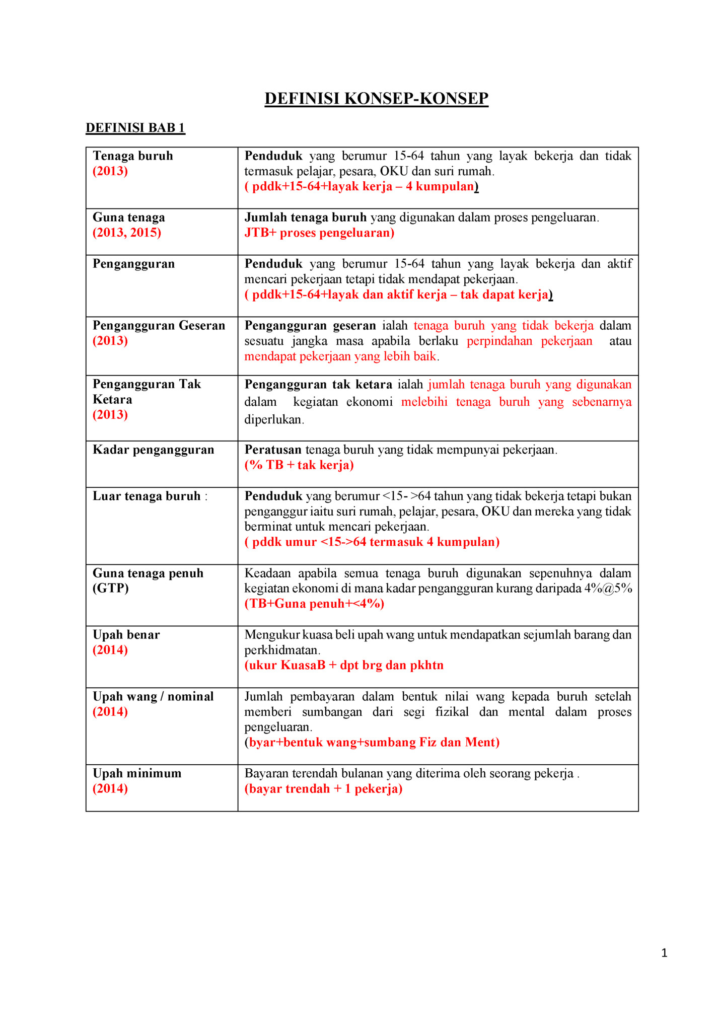 DEFINISI KONSEP-KONSEP DEFINISI KONSEP-KONSEP
