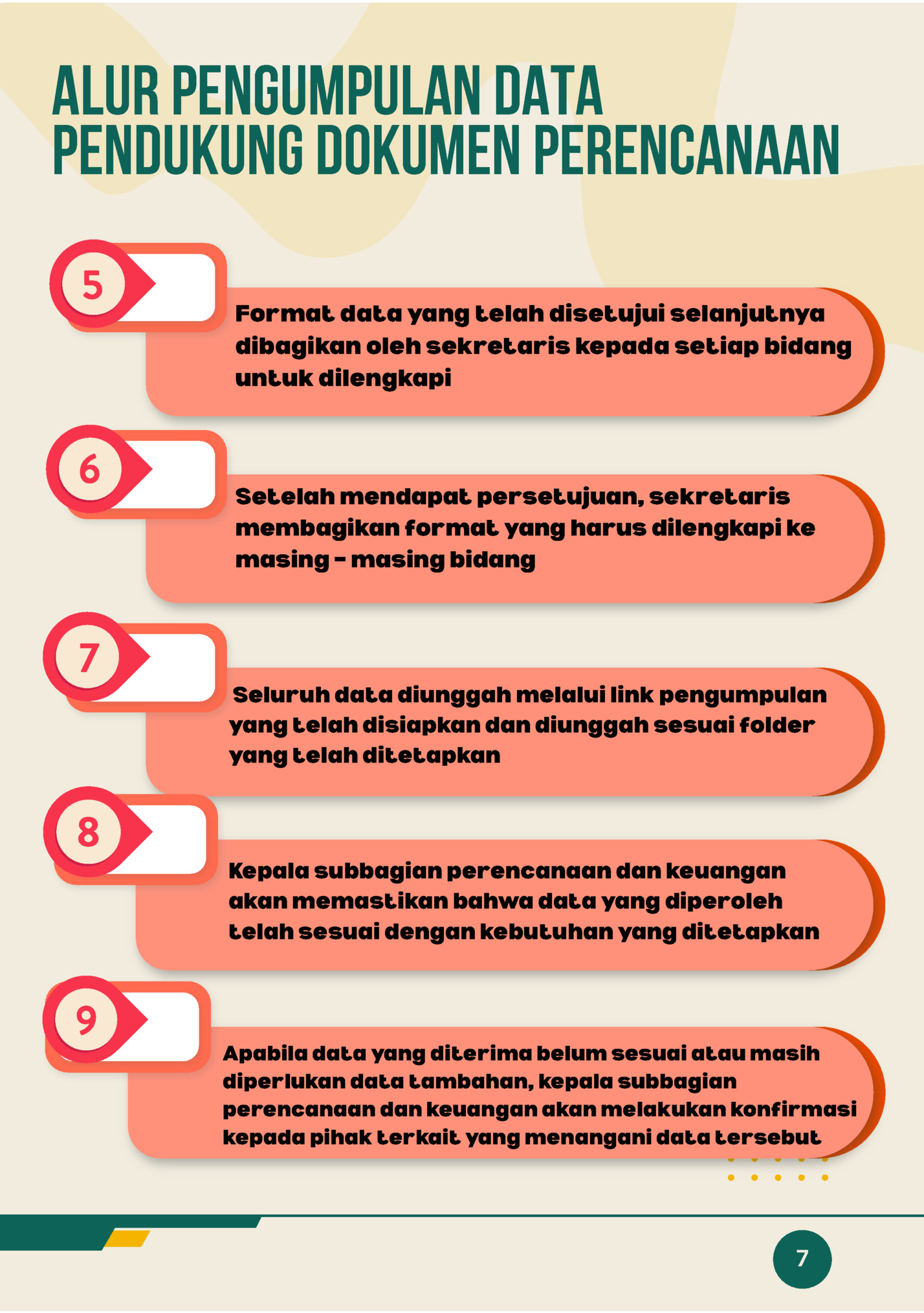 alur pengumpulan data