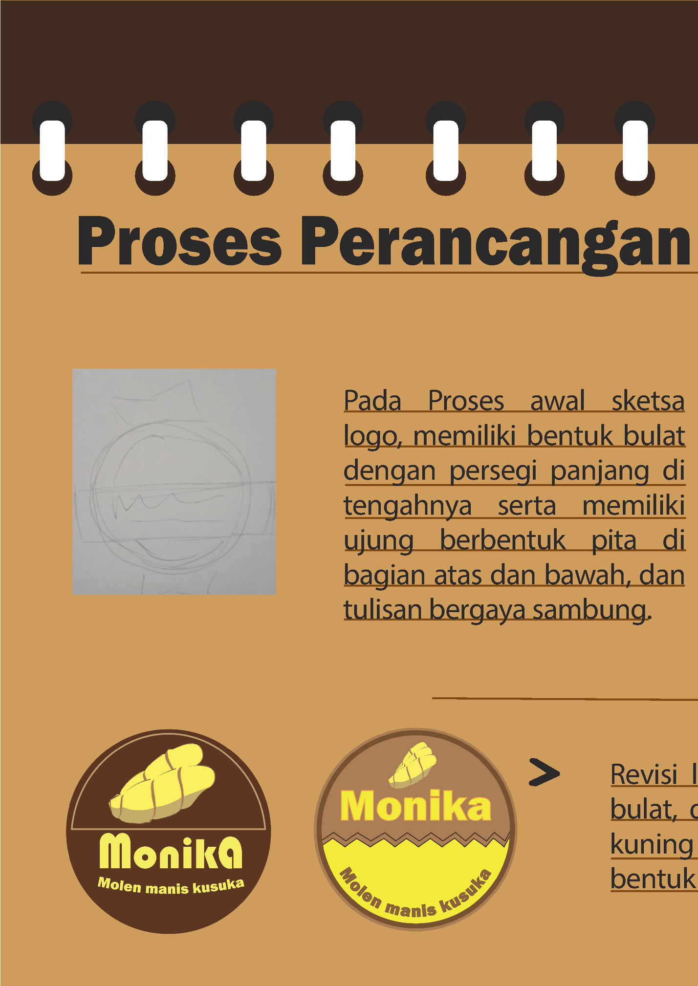 Proses Perancangan Logo