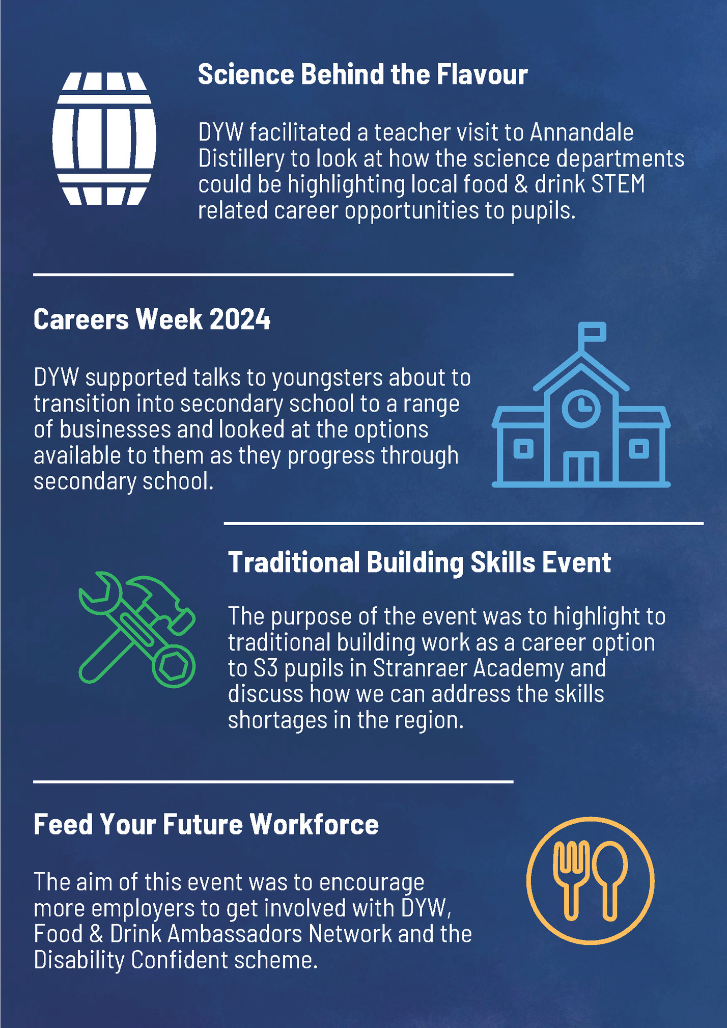 Science yb d t the ylduor