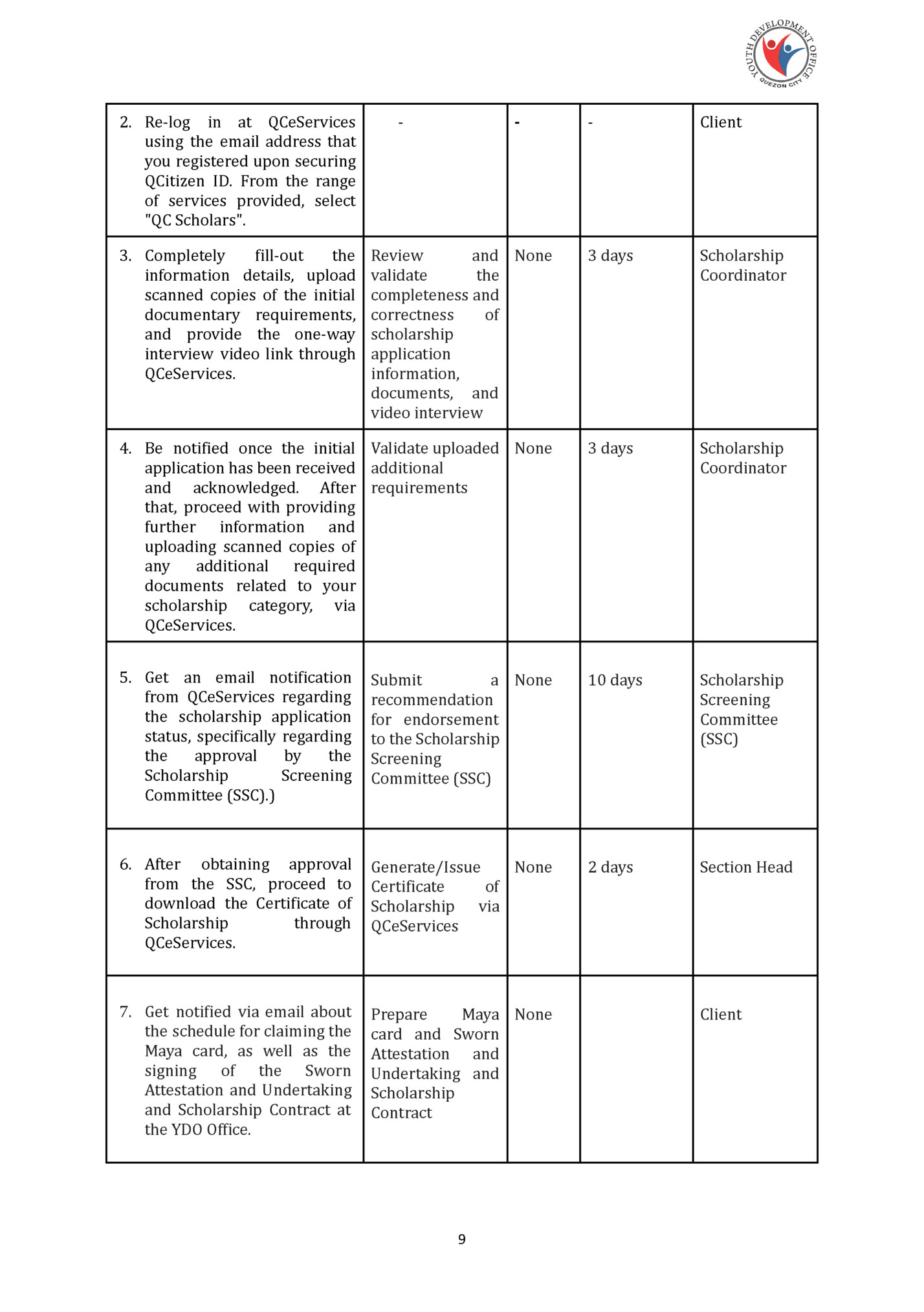 2. Re-log in at QCeServices