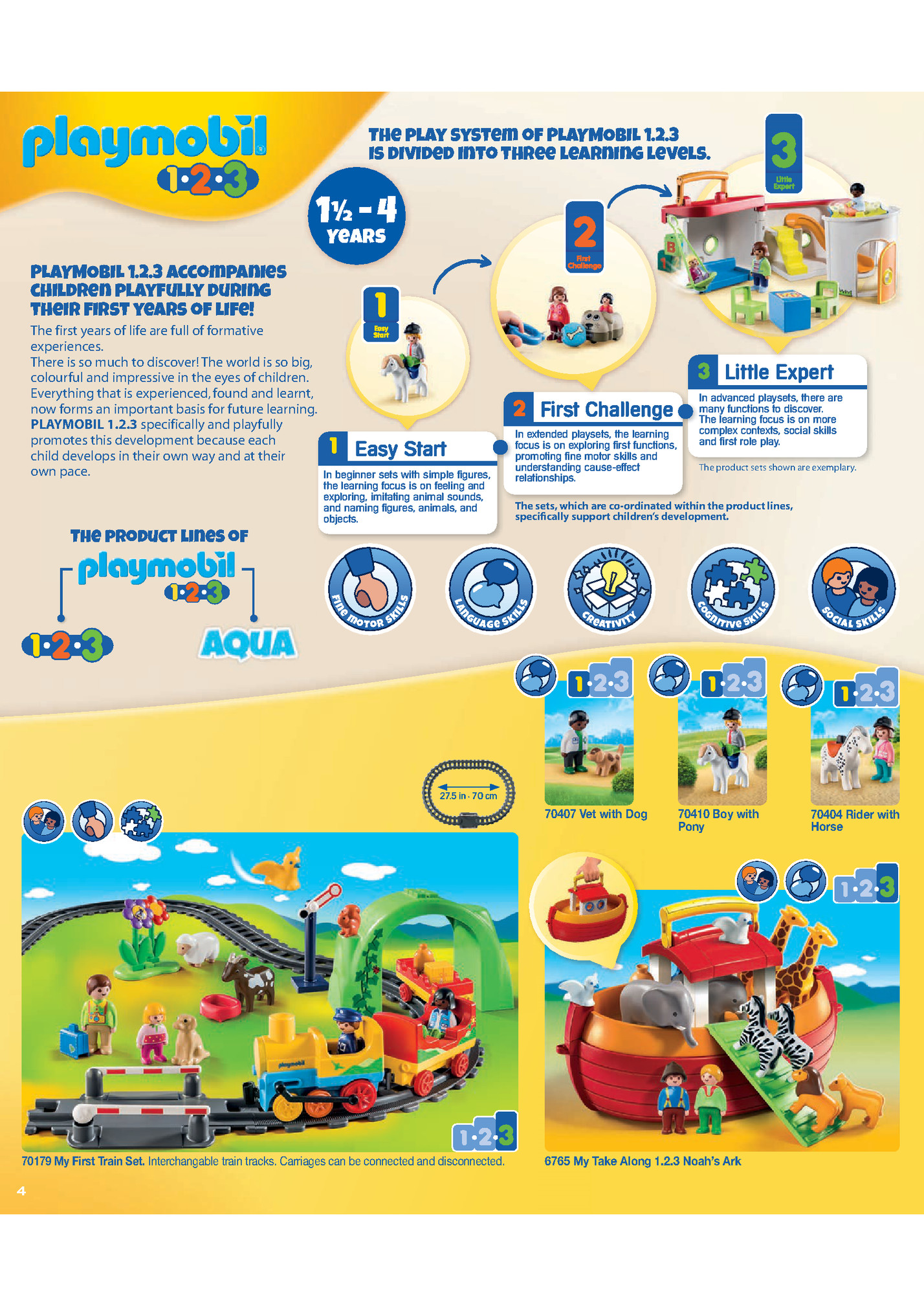 The play system of PLAYMOBIL 1.2.3