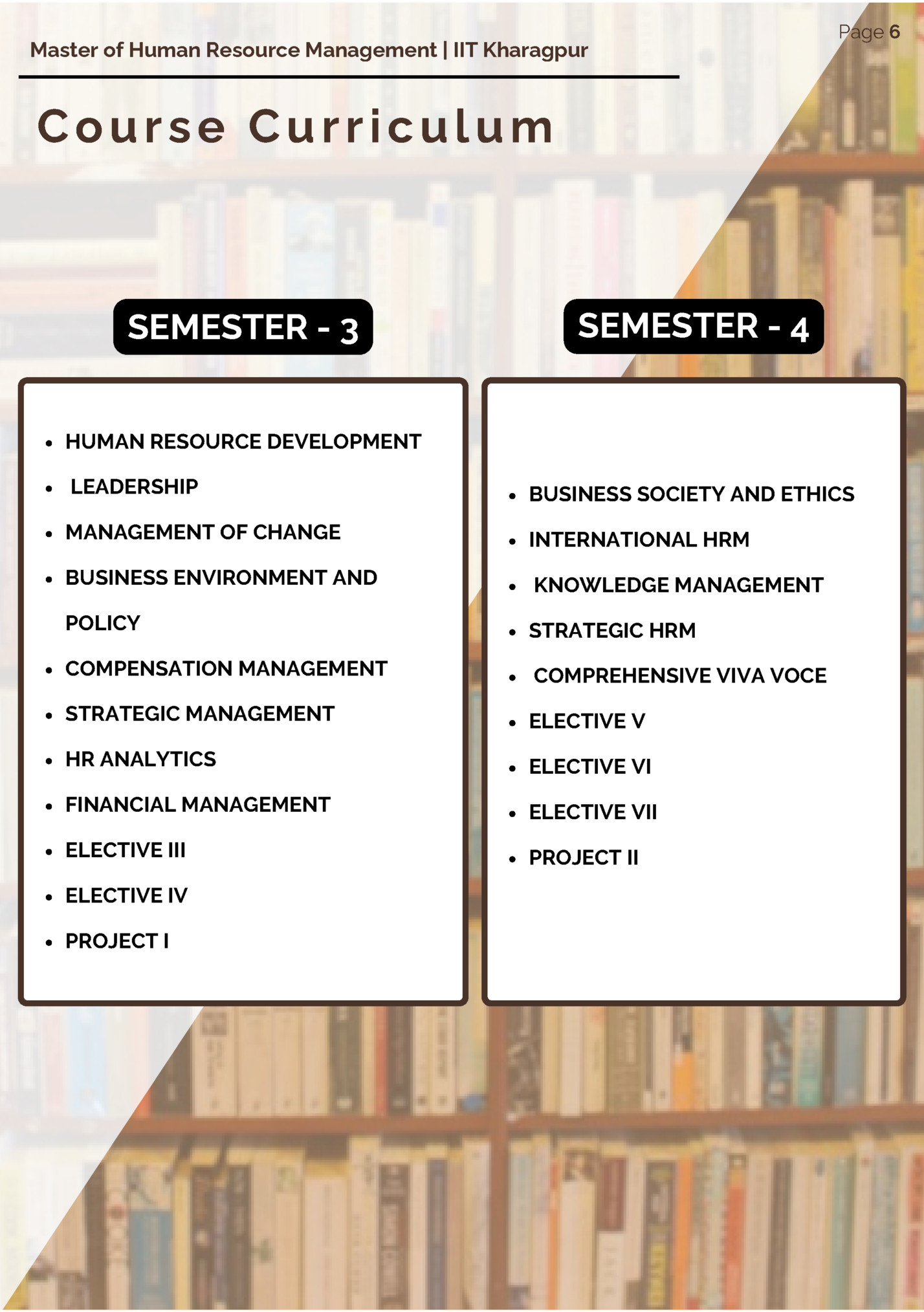 Master of Human Resource Management | IIT Kharagpur
