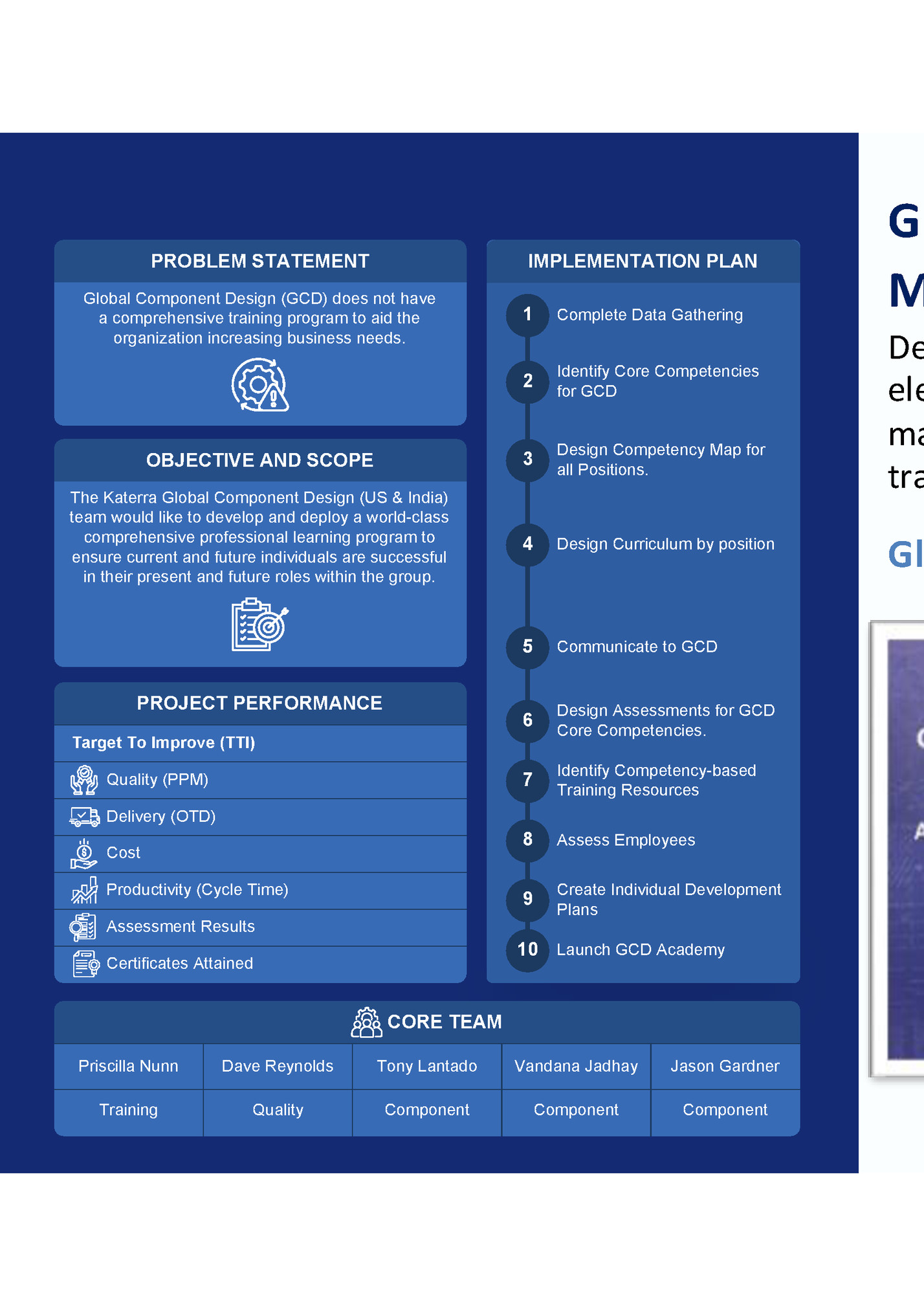 PROBLEM STATEMENT PROBLEM STATEMENT