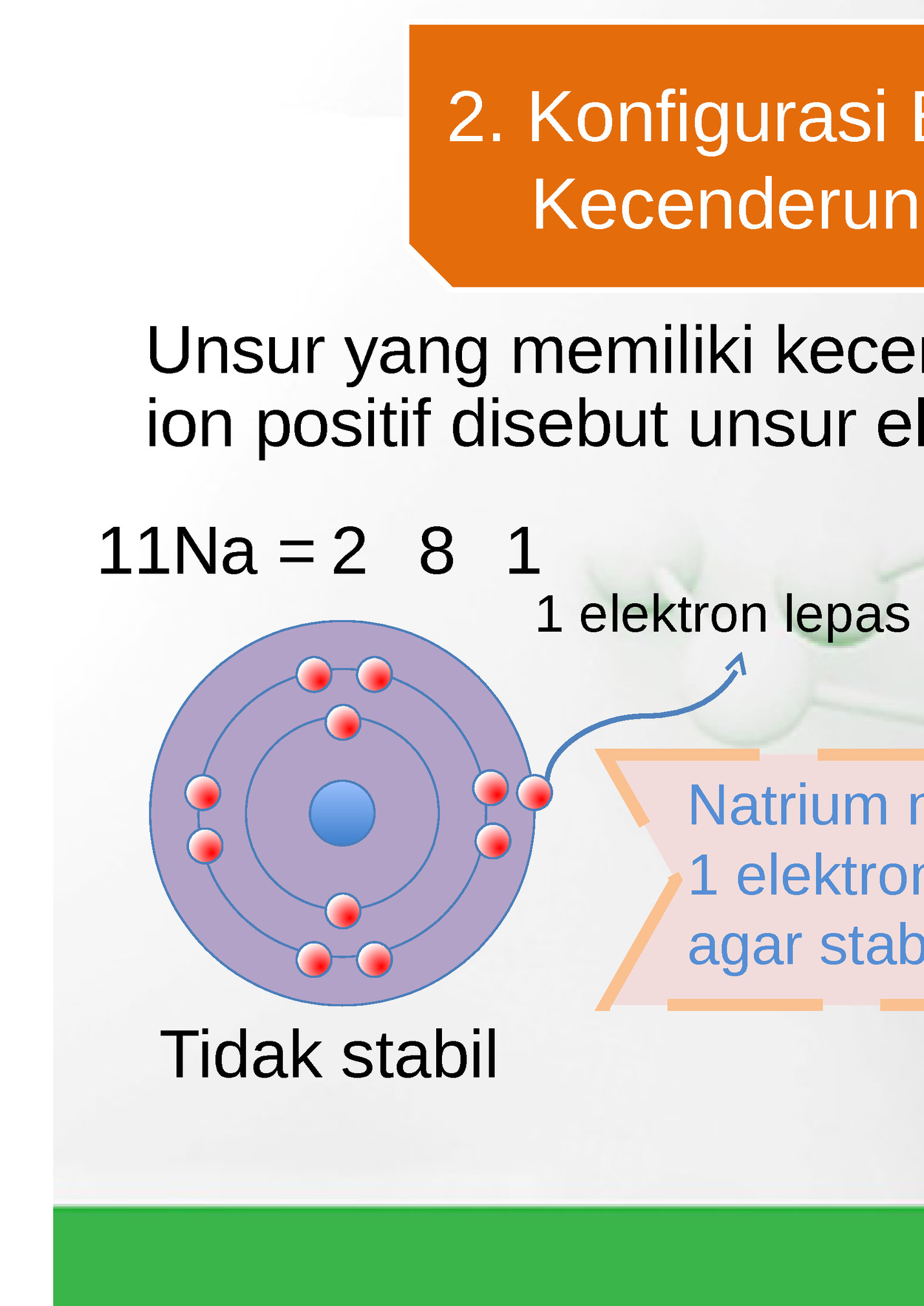 2. Konfigurasi Elektron Dengan