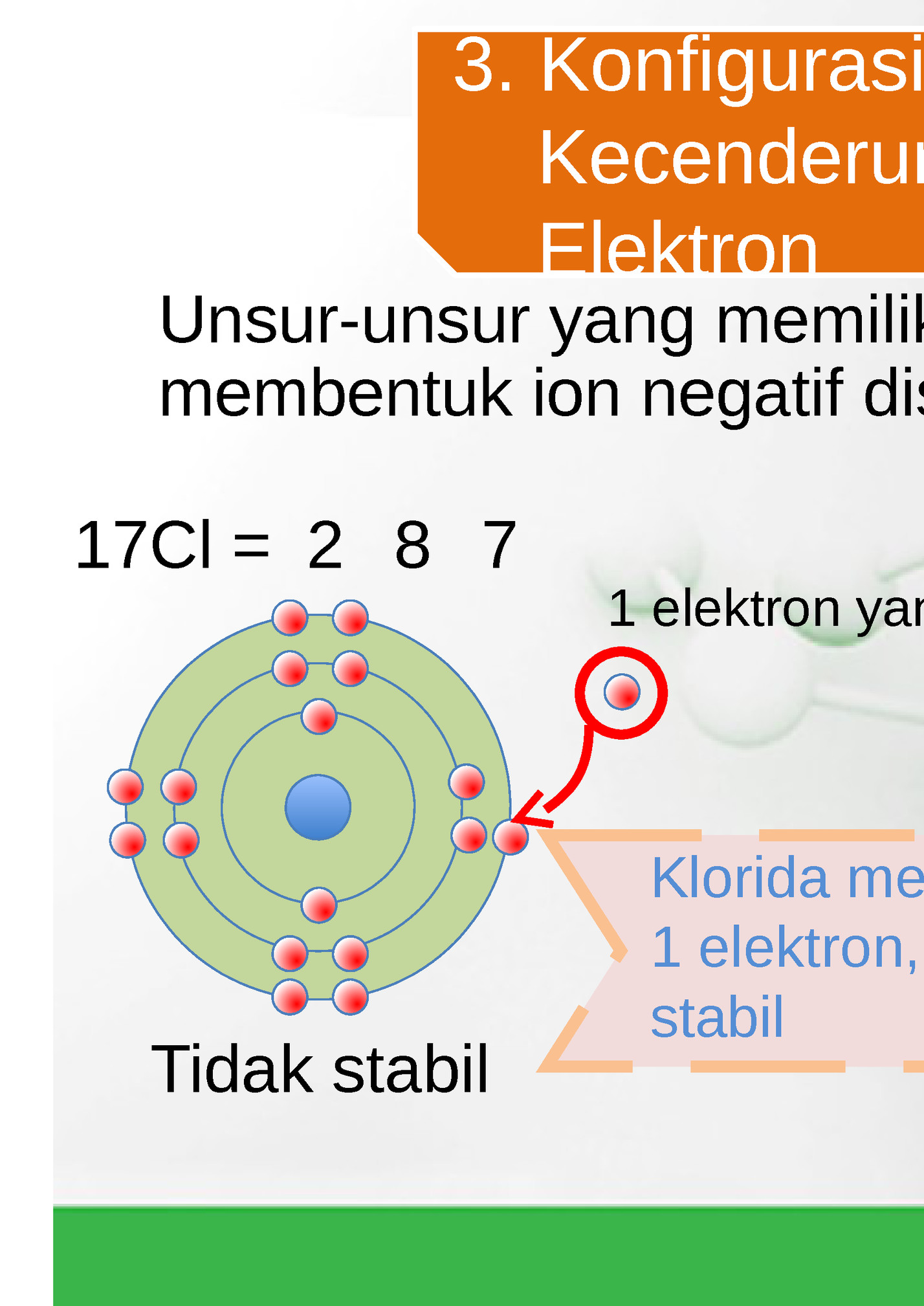 3. Konfigurasi Elektron Dengan