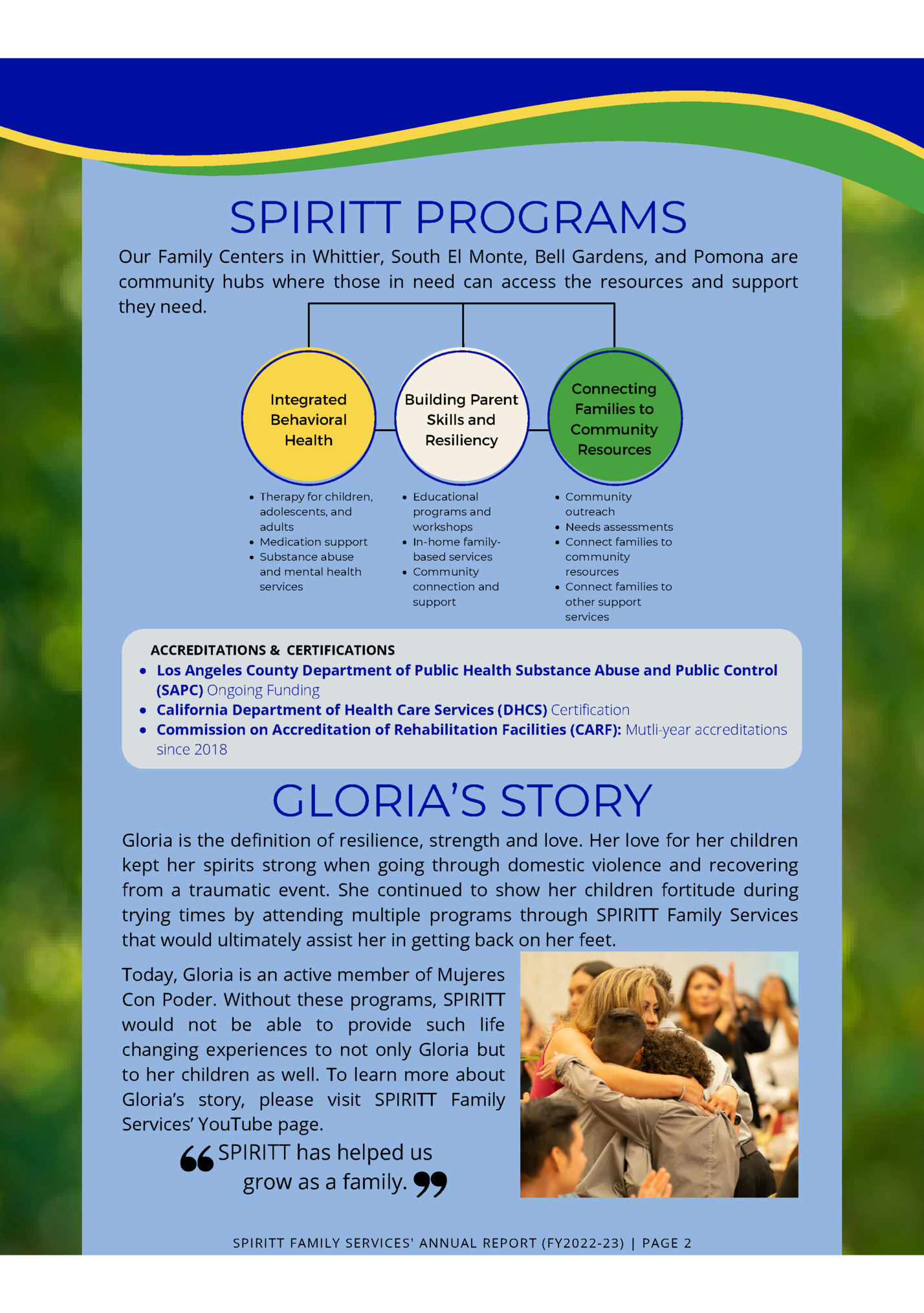 SPIRITT PROGRAMS