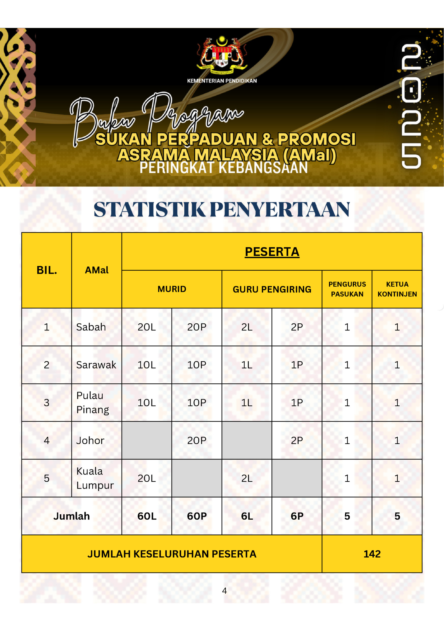 PESERTA