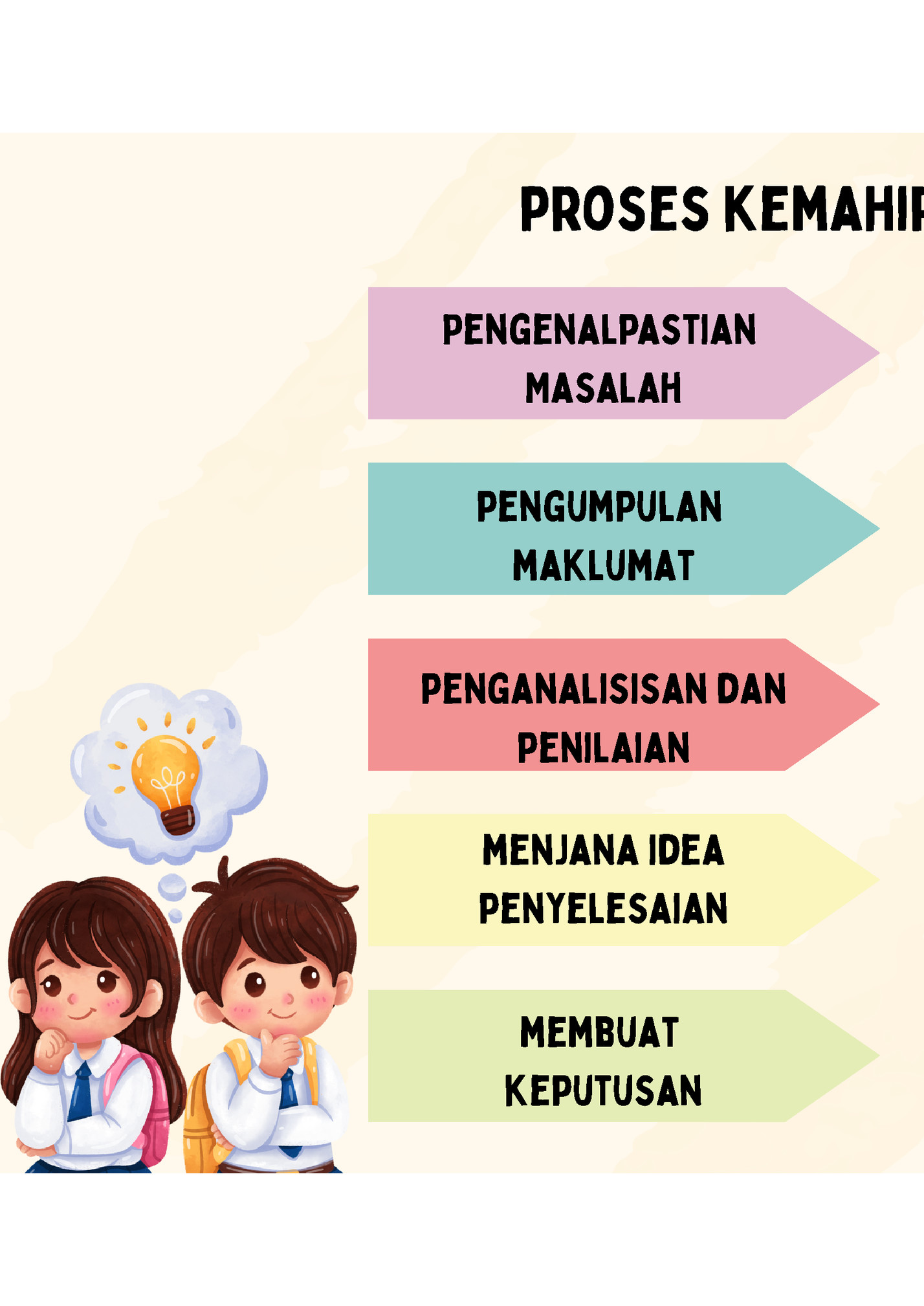 proses kemahiran berfikir