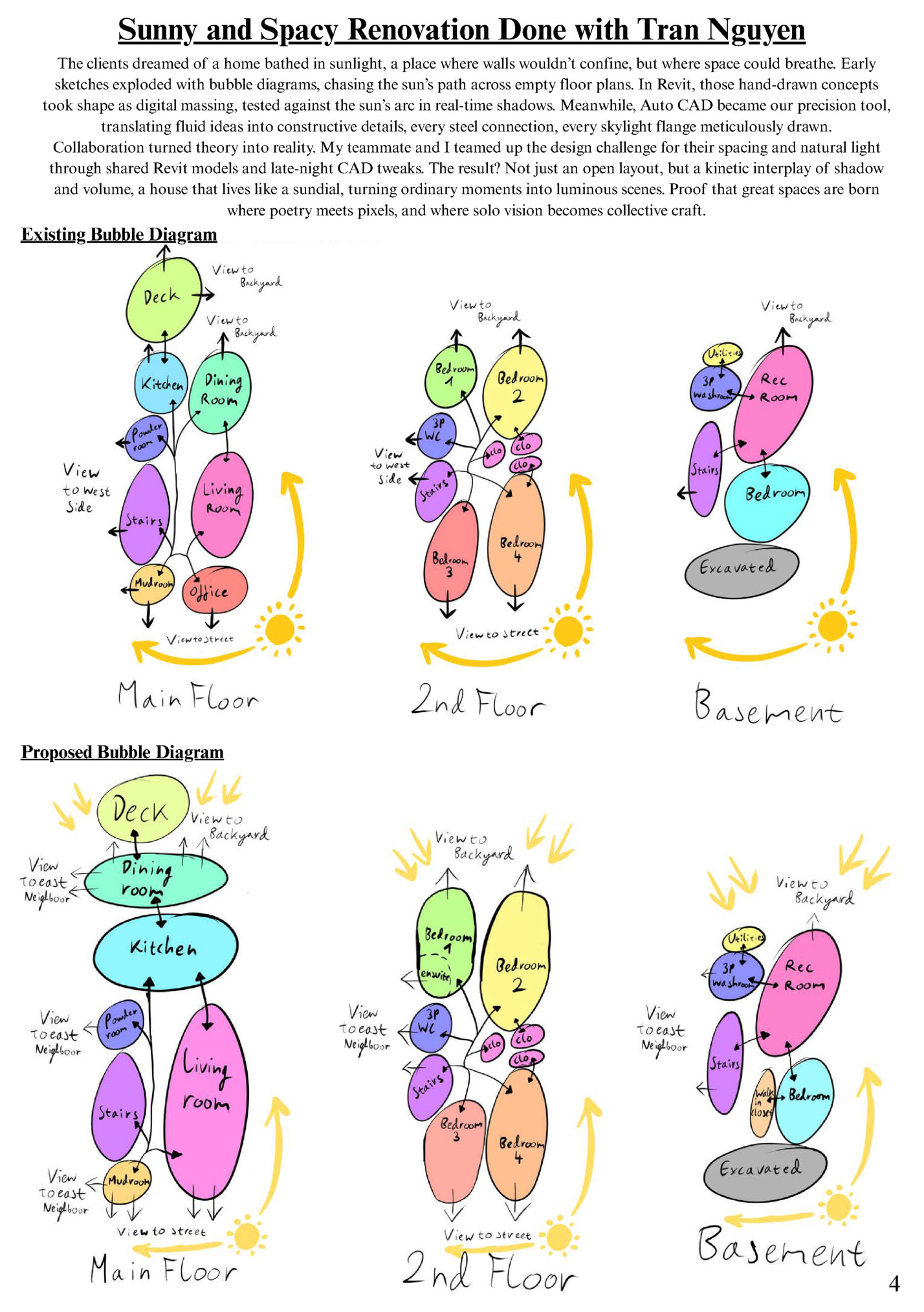 Sunny and Spacy Renovation Done with Tran Nguyen Sunny and Spacy Renovation Done with Tran Nguyen