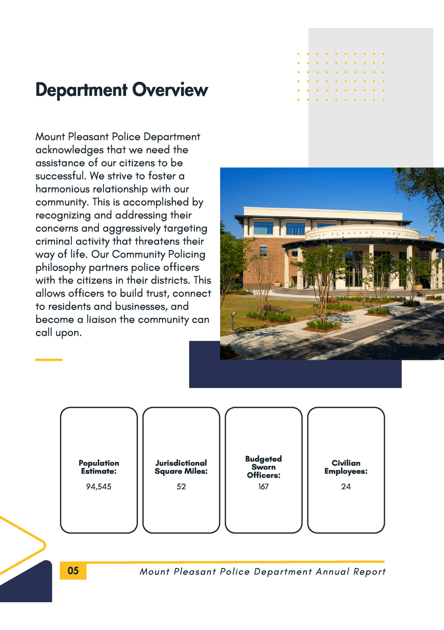 tropeR launnA tnemtrapeD eciloP tnasaelP tnuoM