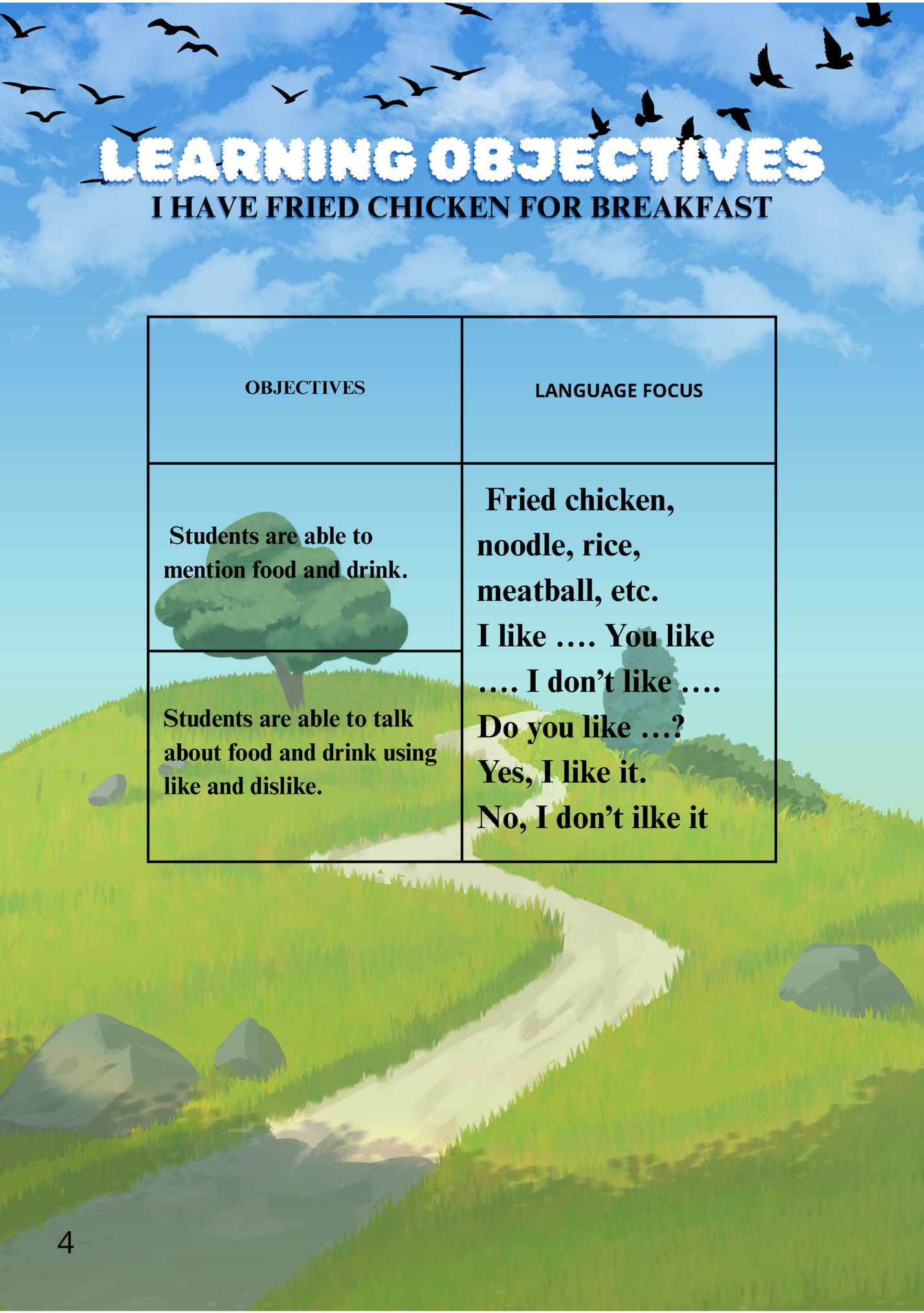 LEARNING OBJECTIVES‌