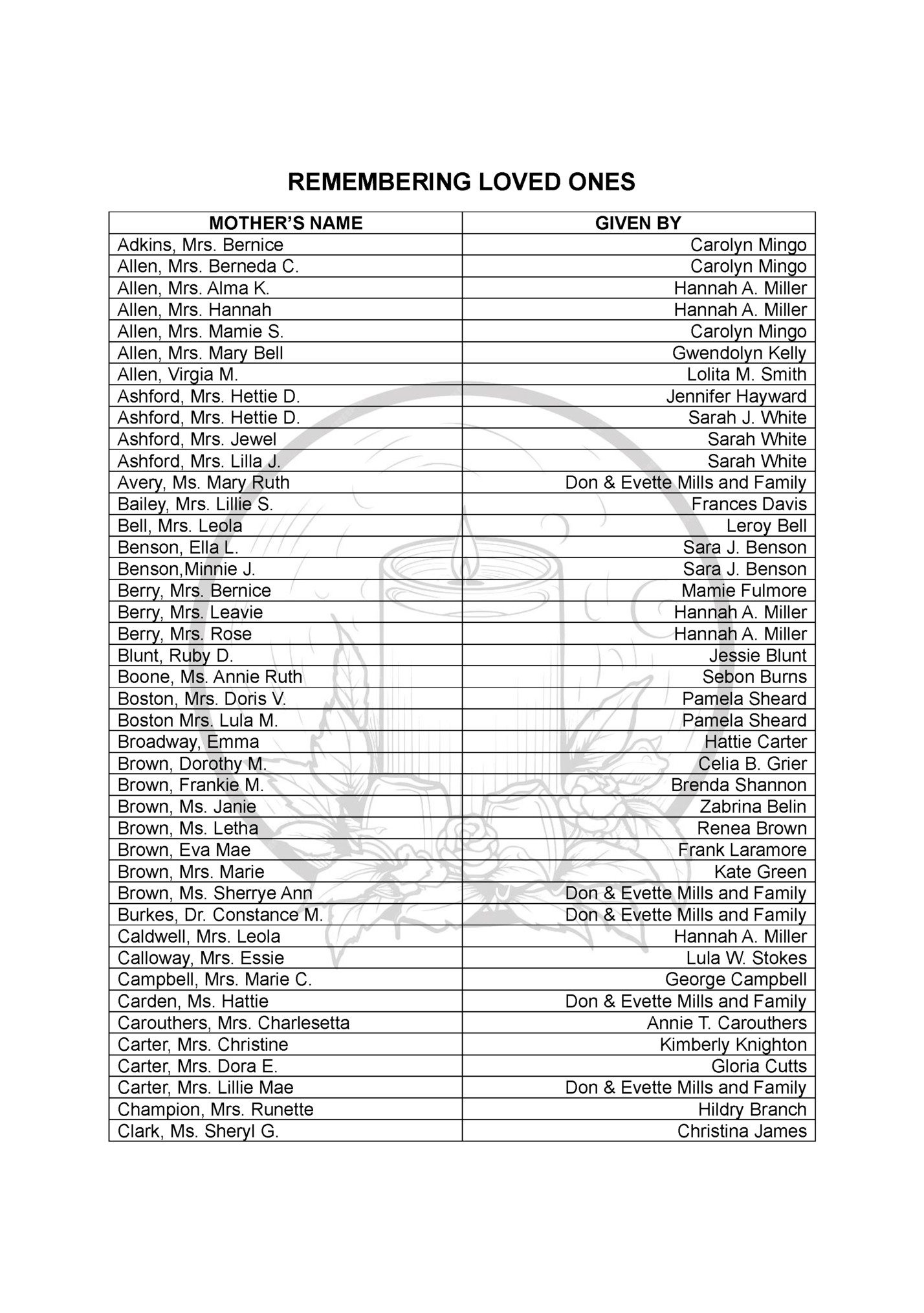 REMEMBERING LOVED ONES