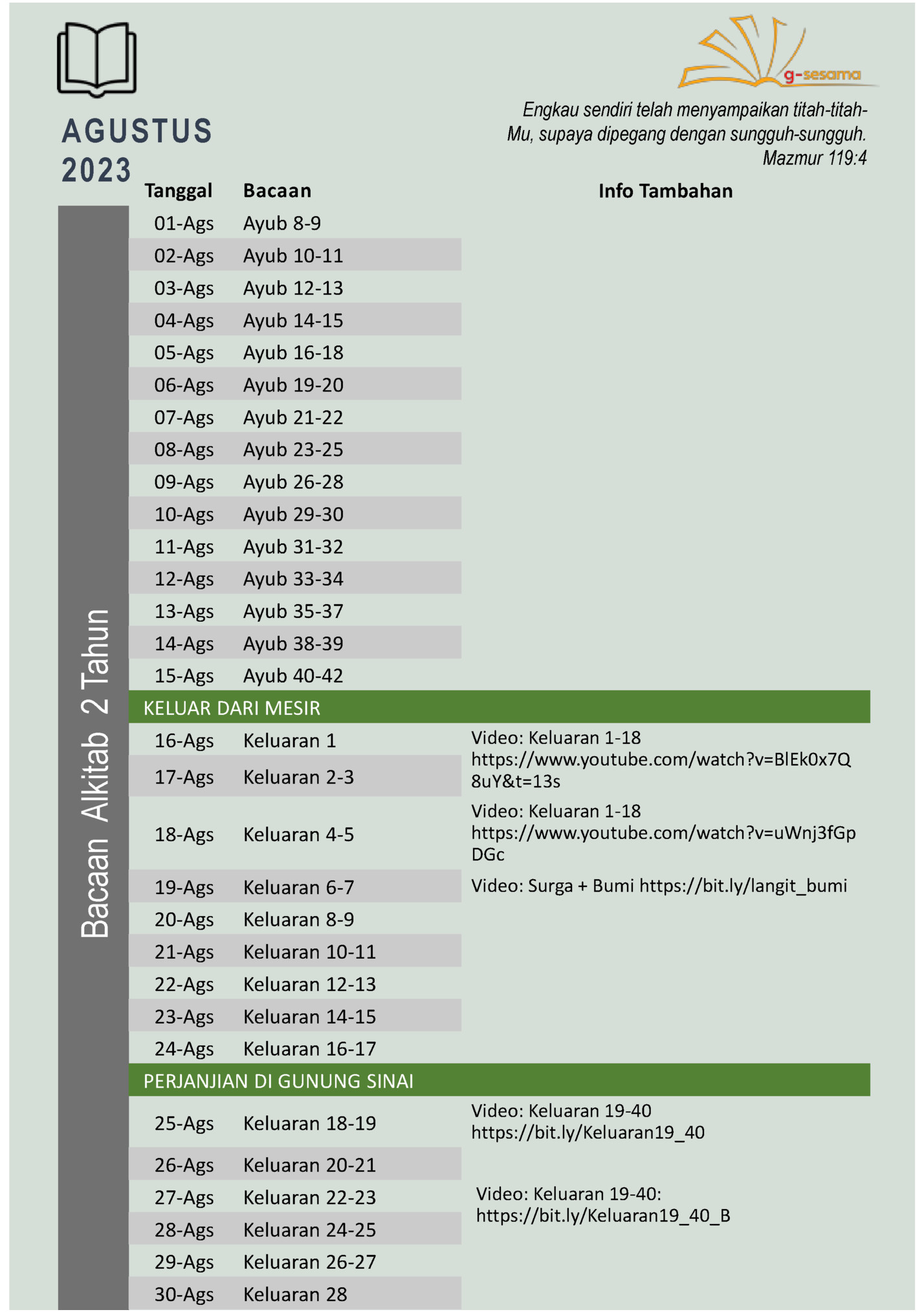 Bacaan Alkitab 2 Tahun