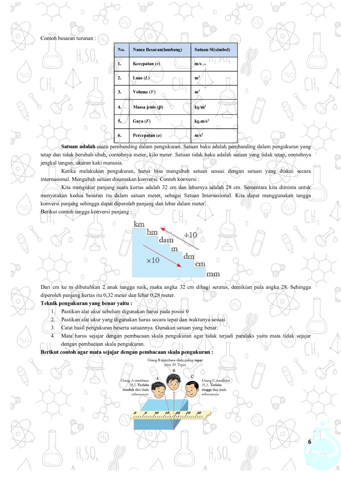 Contoh besaran turunan :