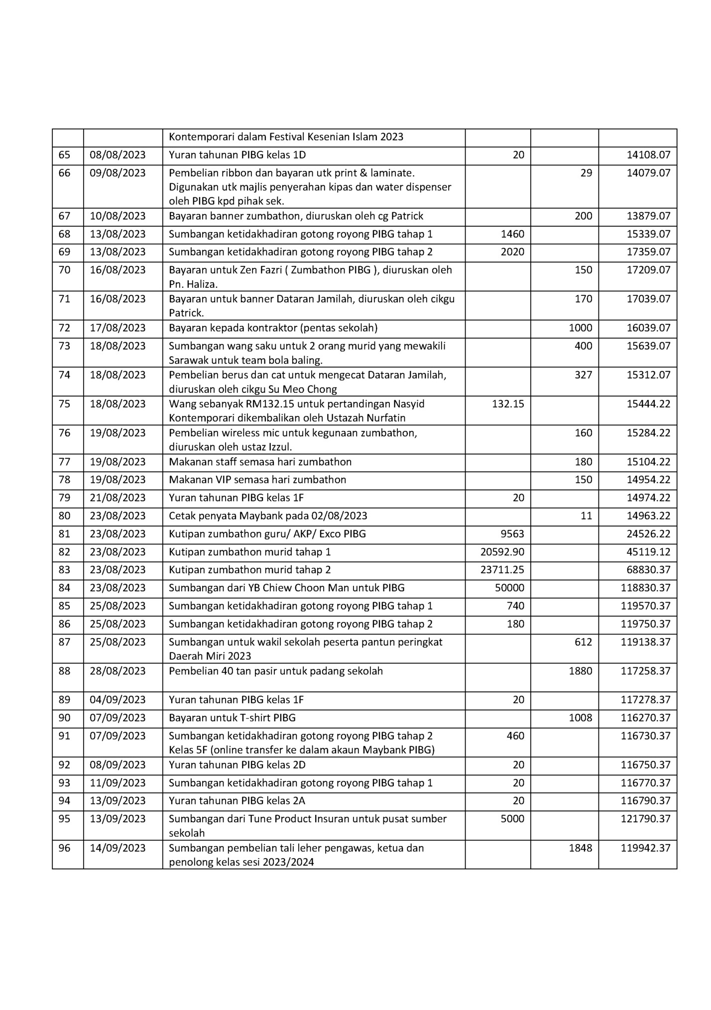 Kontemporari dalam Festival Kesenian Islam 2023