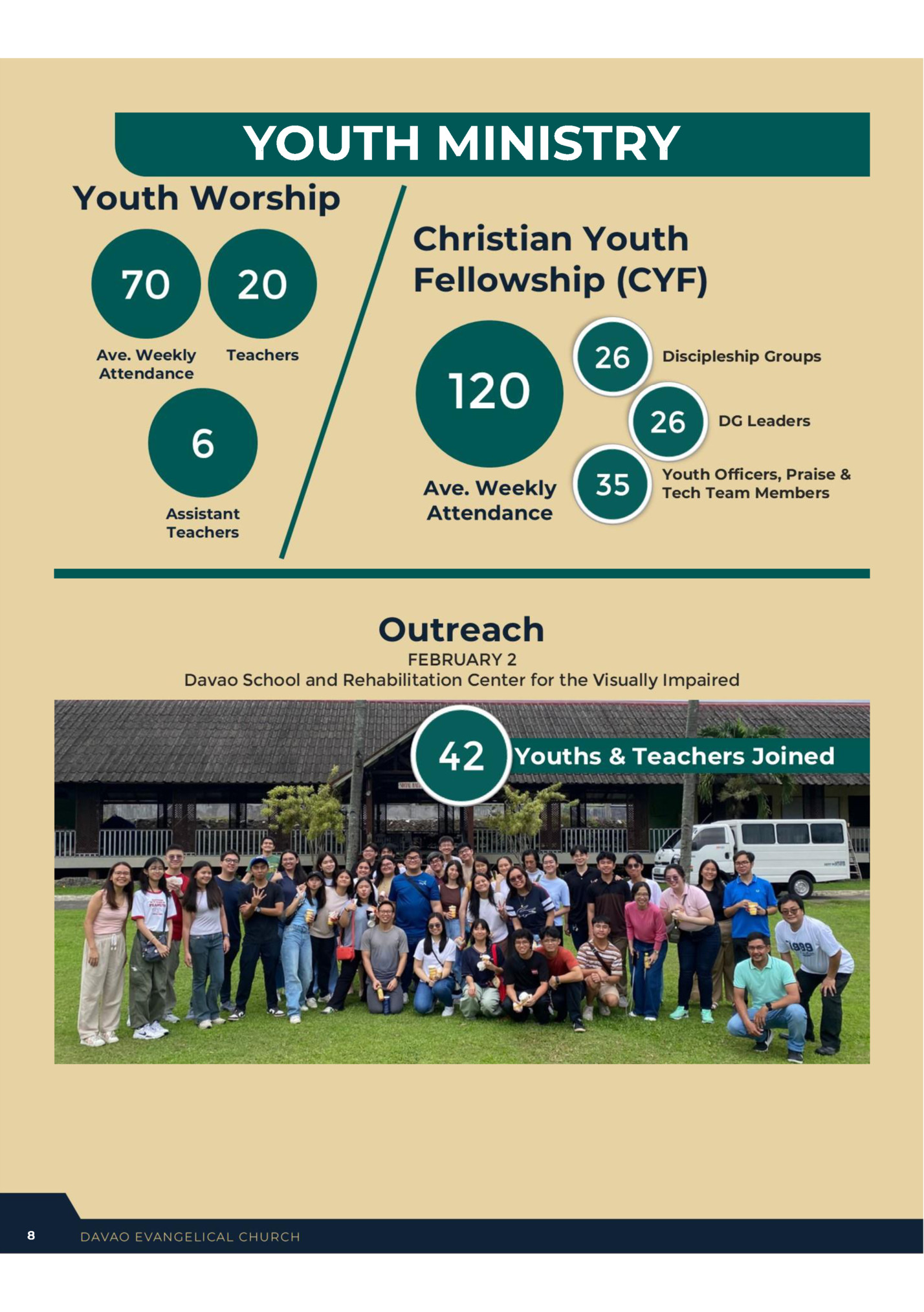YOUTH MINISTRY