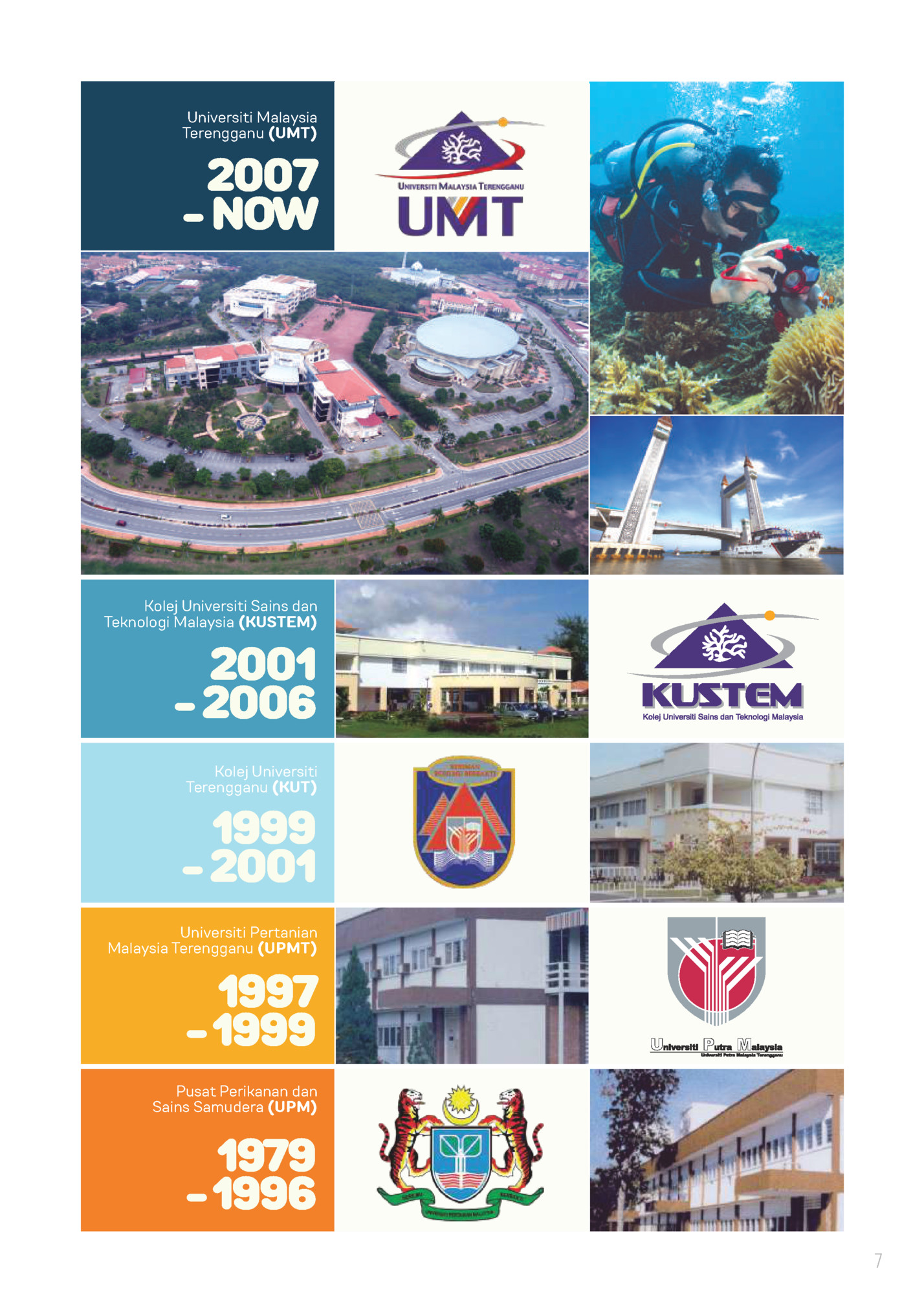 Universiti Malaysia