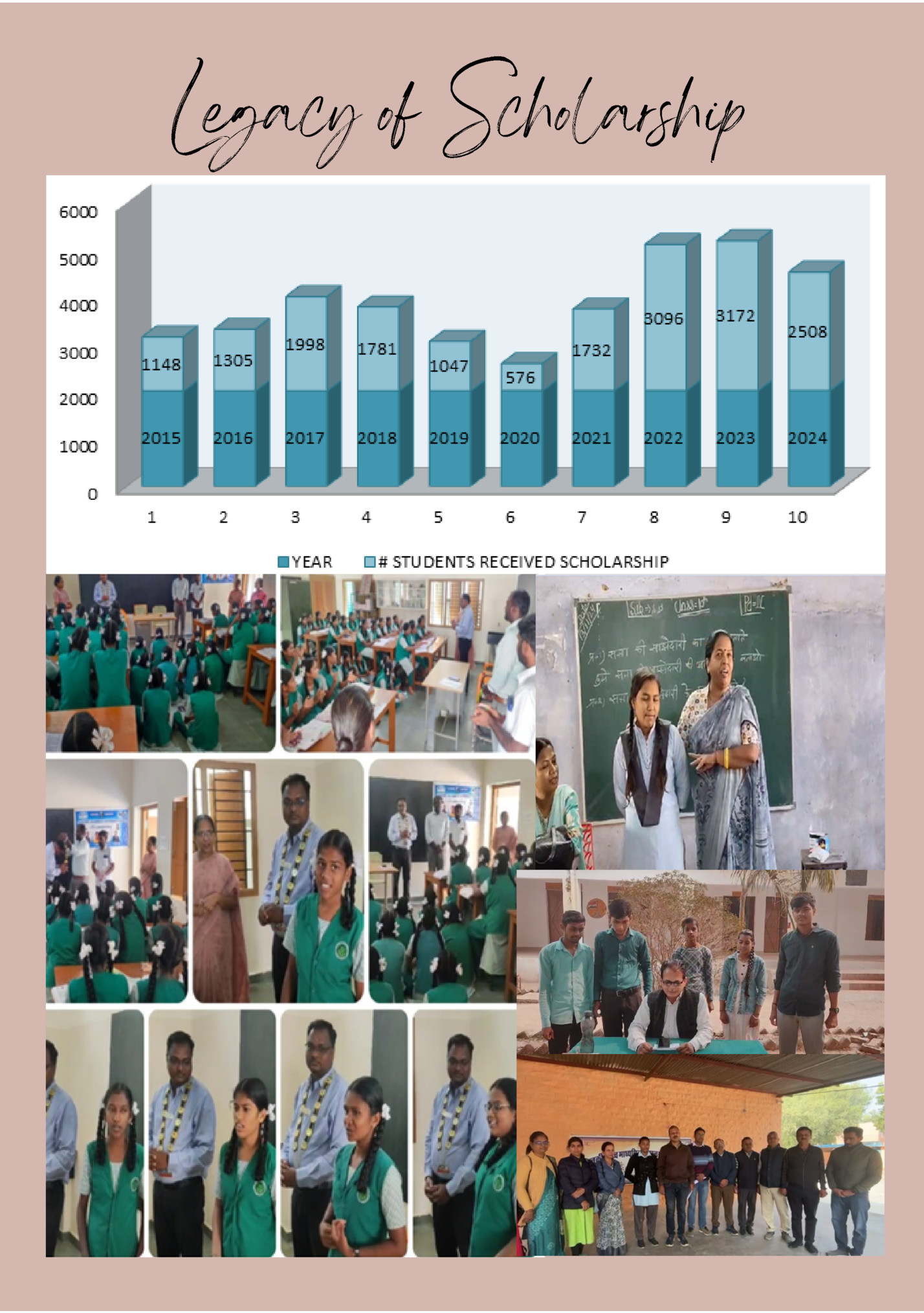 Legacy of Scholarship