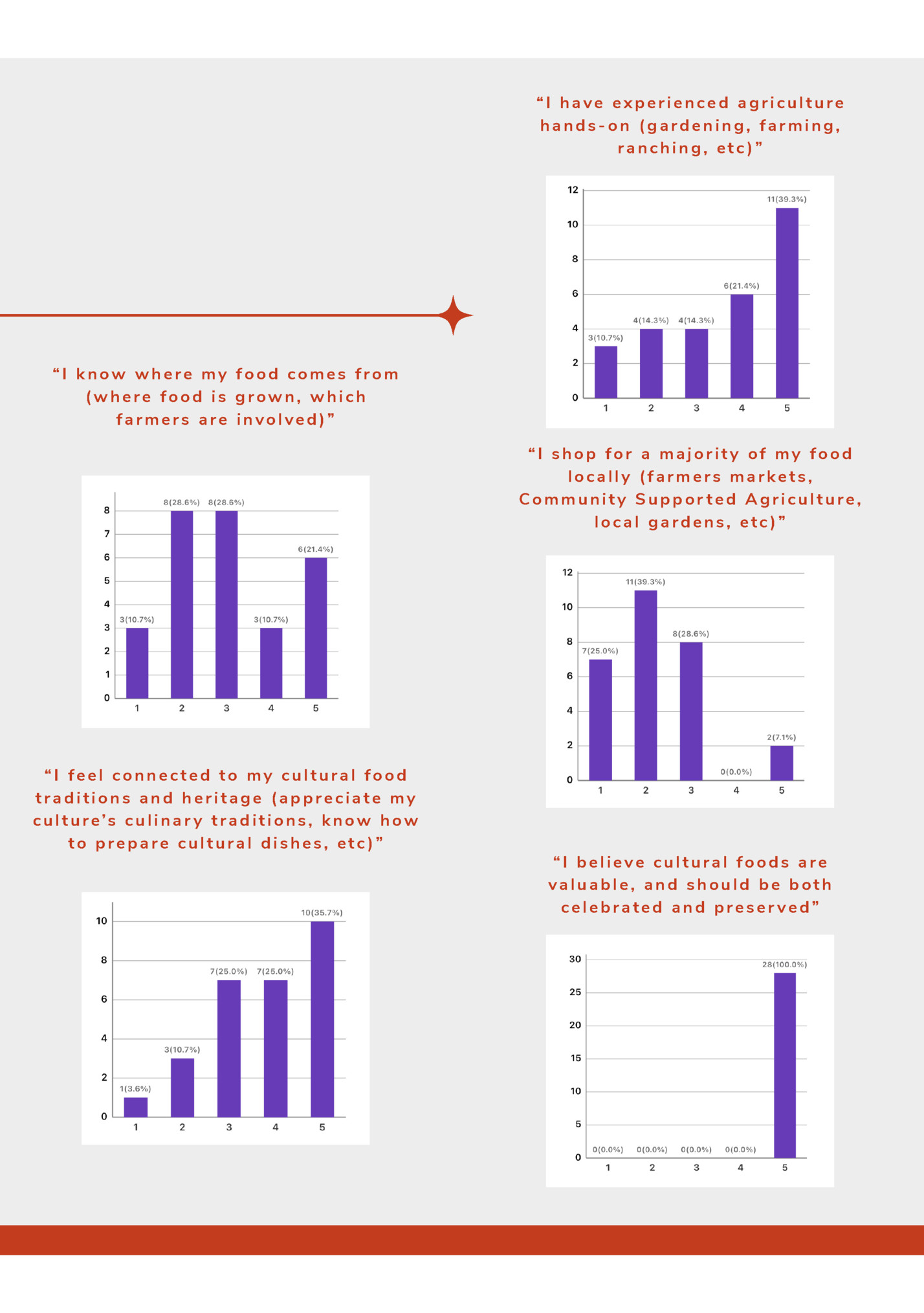 “I have experienced agriculture