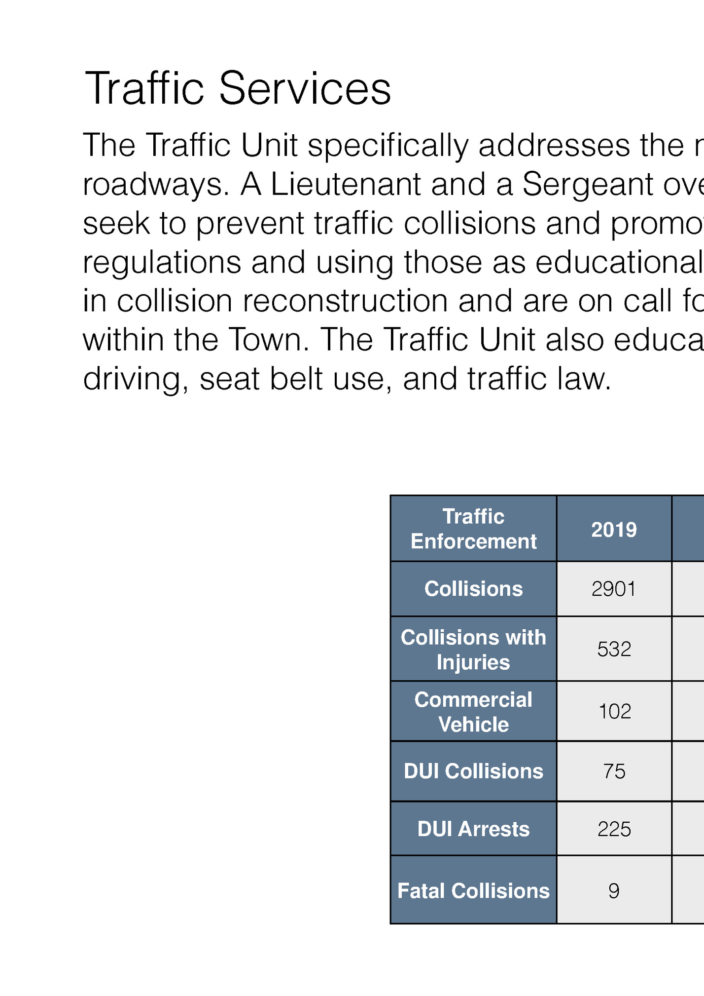 Traffic Services