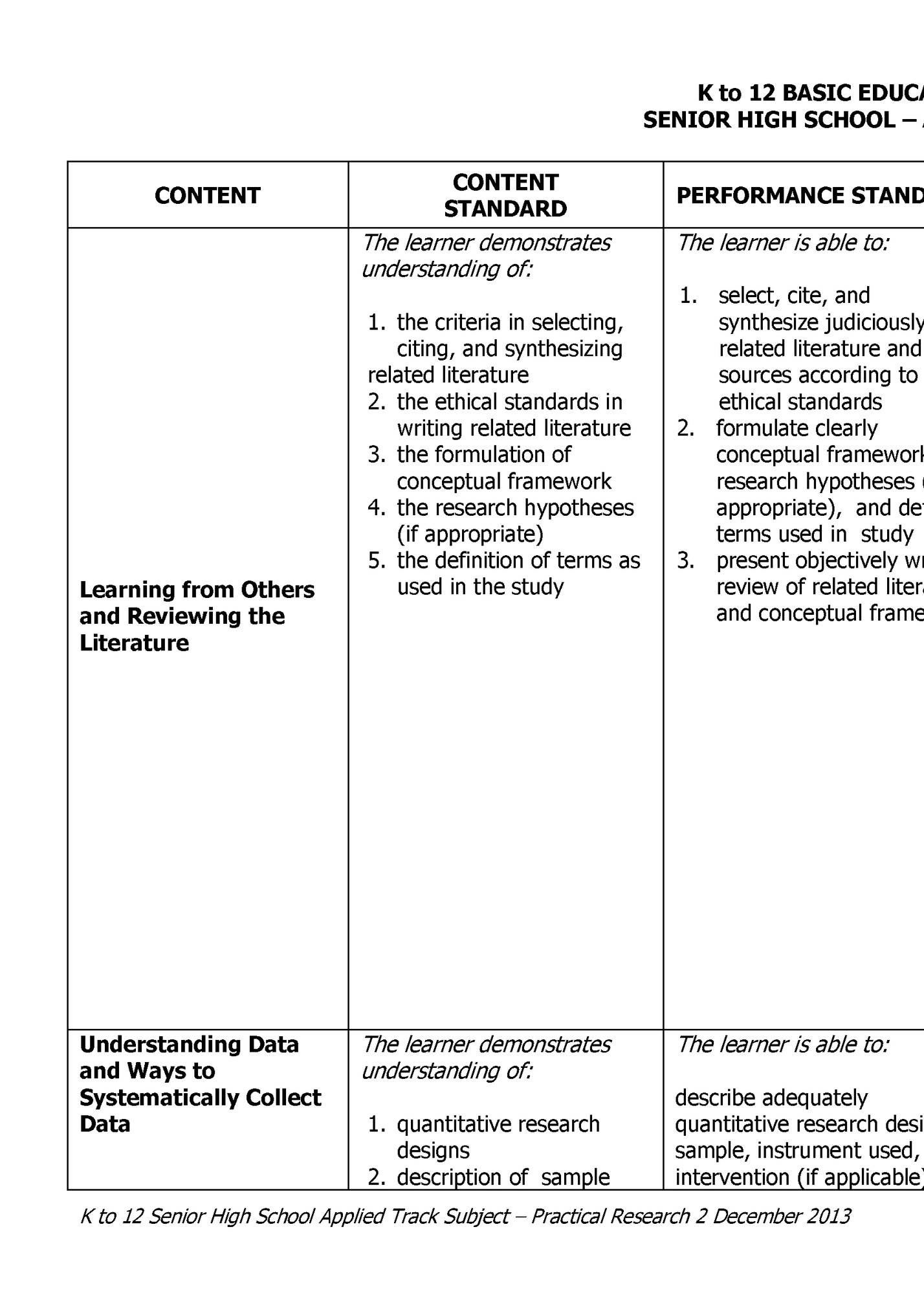 K to 12 BASIC EDUCATION CURRICULUM