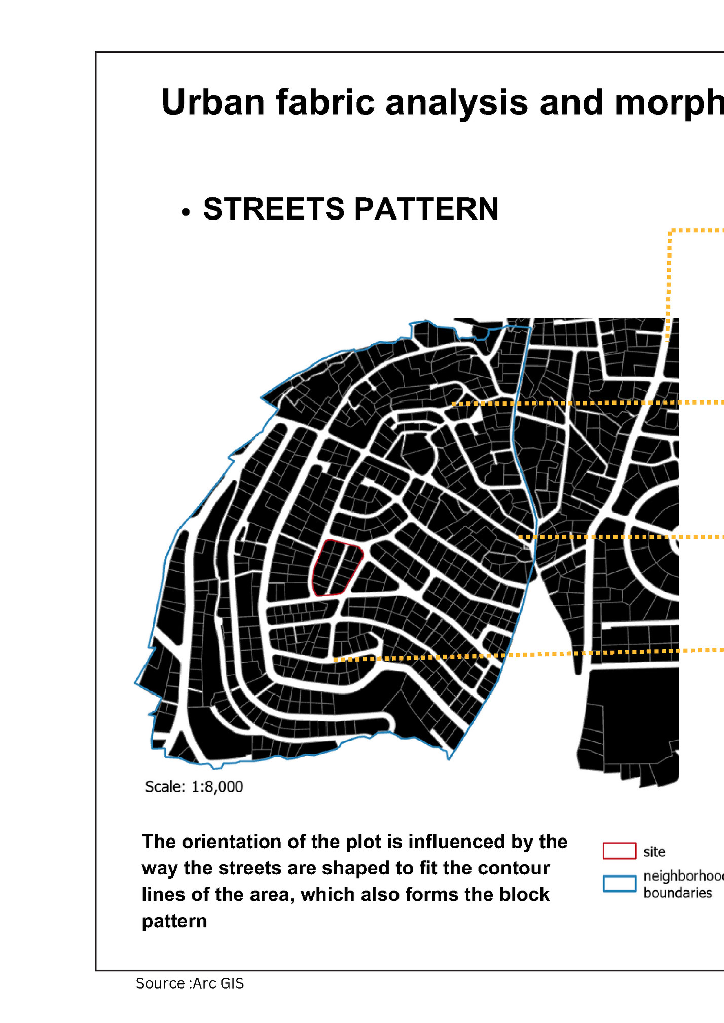 Urban fabric analysis and morphology